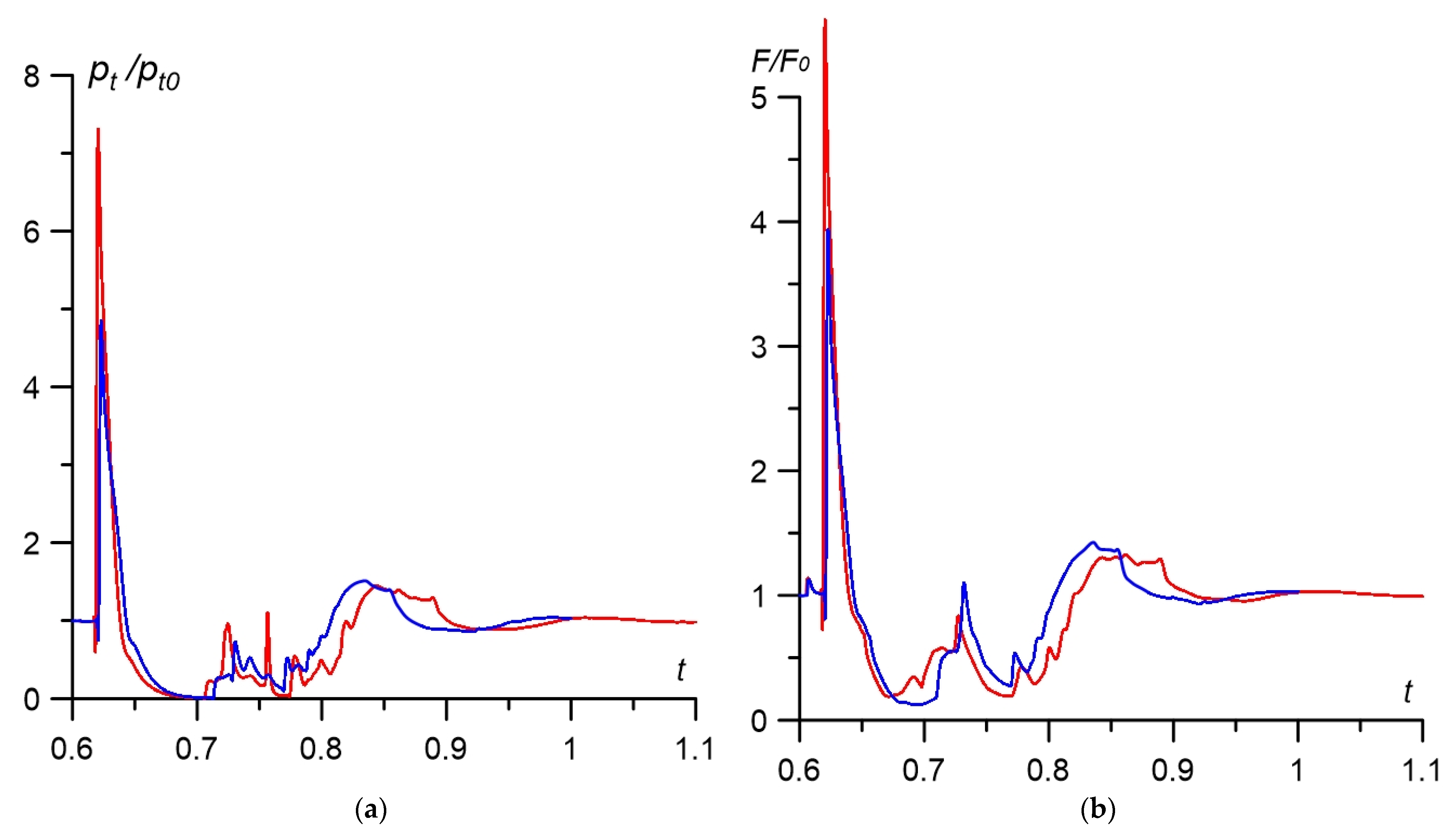 Fluids 06 00399 g011