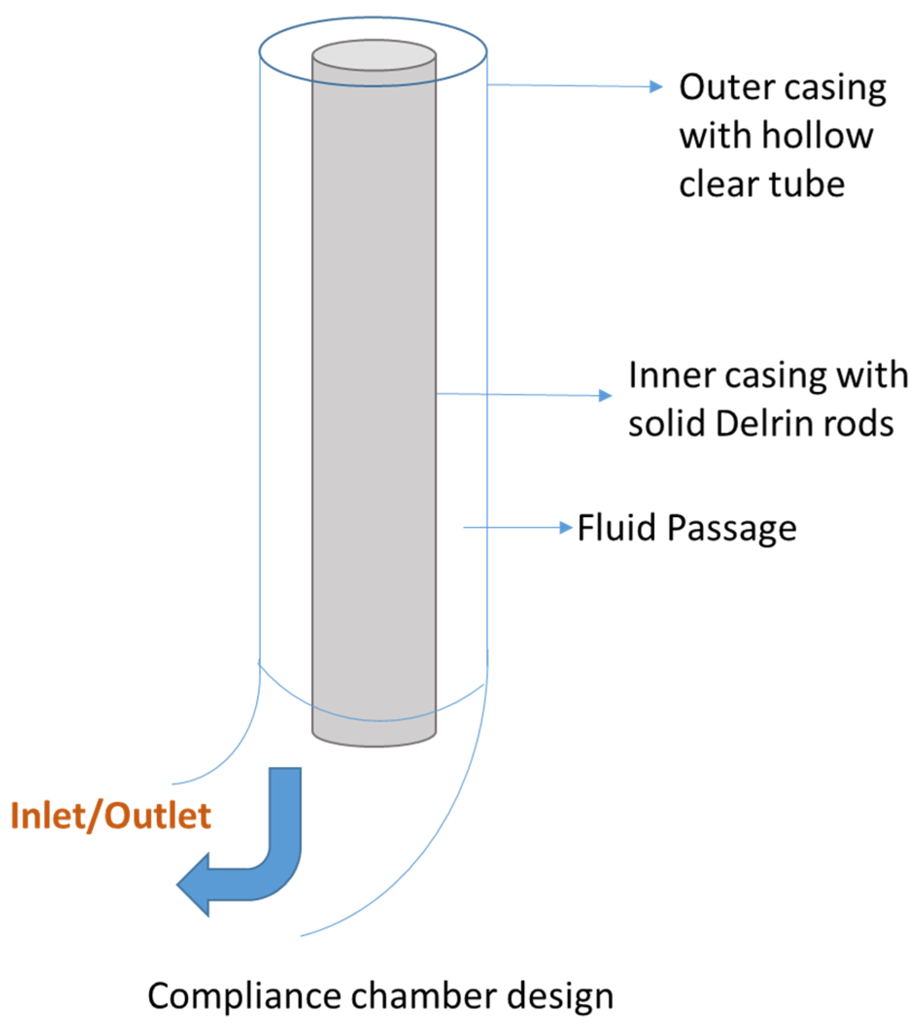 Fluids 06 00401 g003 550