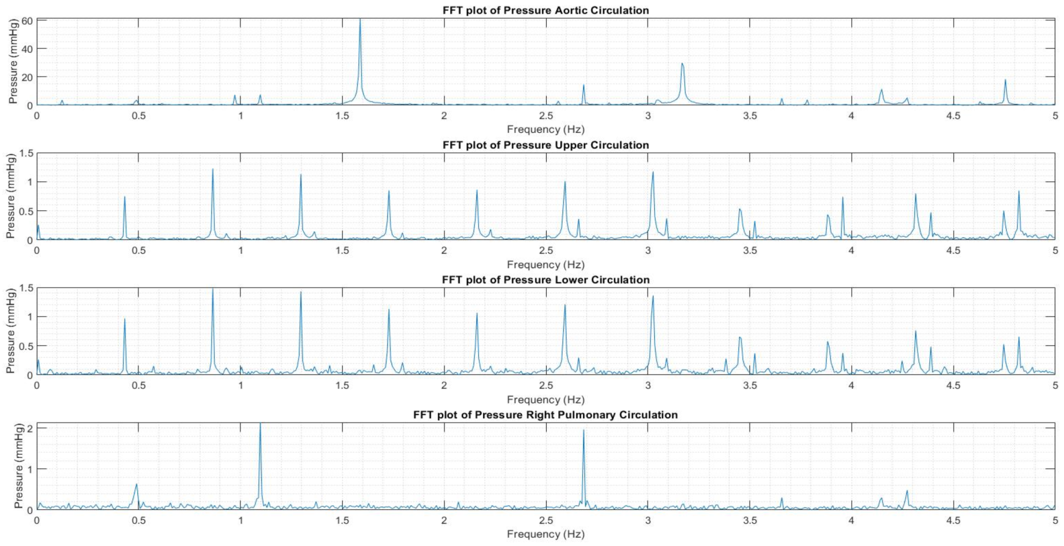 Fluids 06 00401 g0a2 550