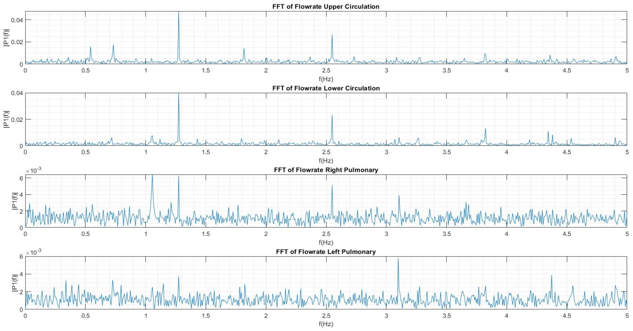 Fluids 06 00401 g0a3 550