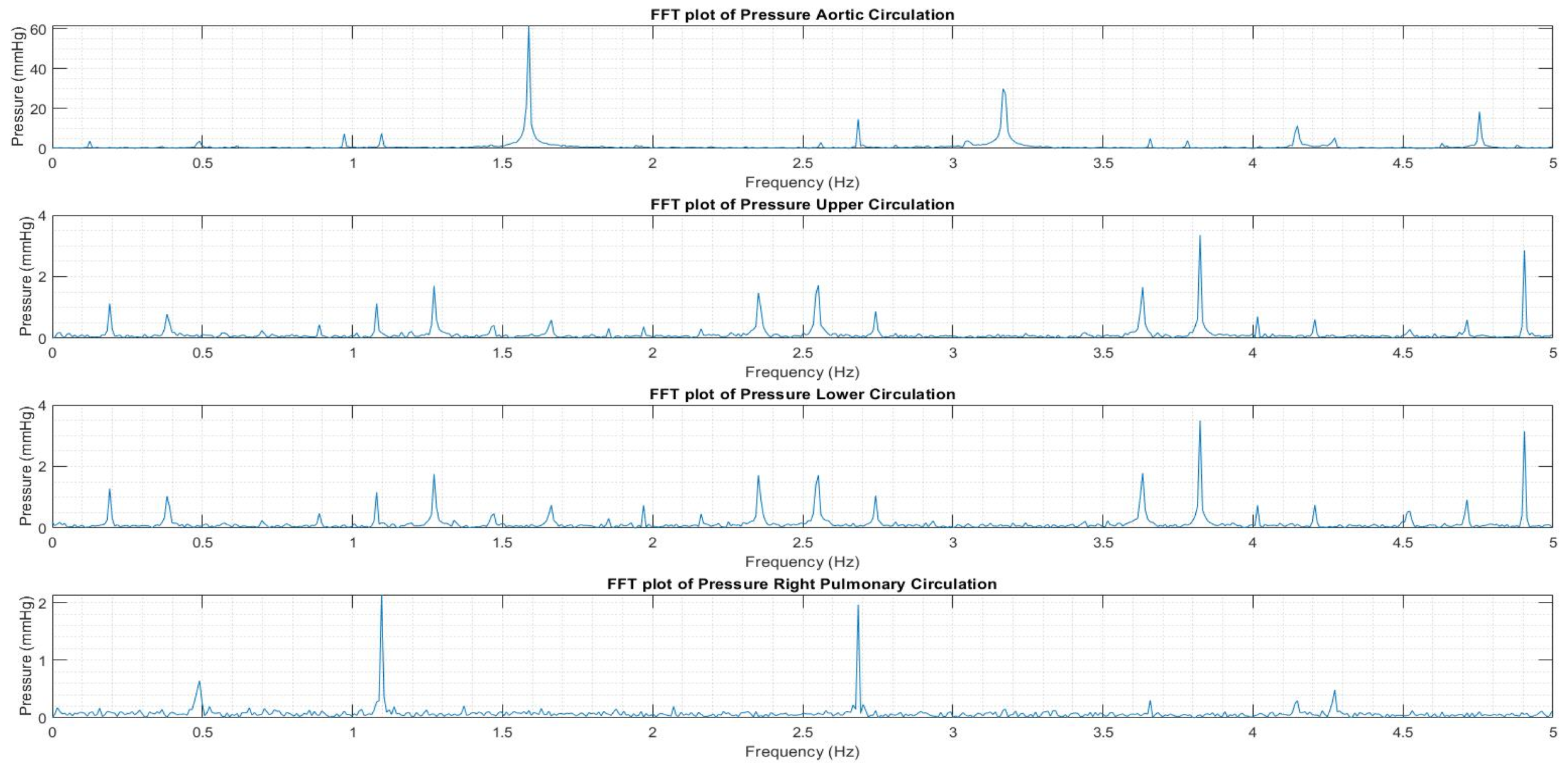 Fluids 06 00401 g0a4 550
