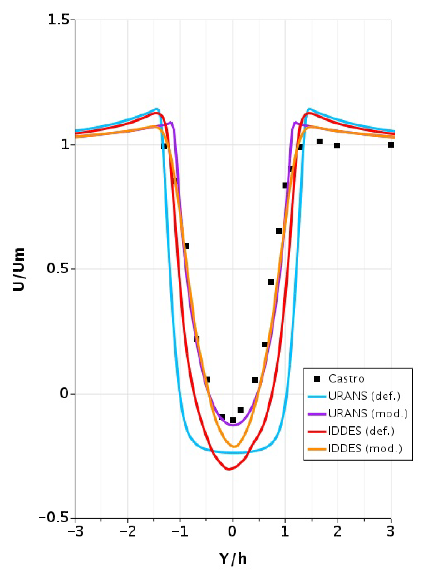 Fluids 06 00404 g006 550