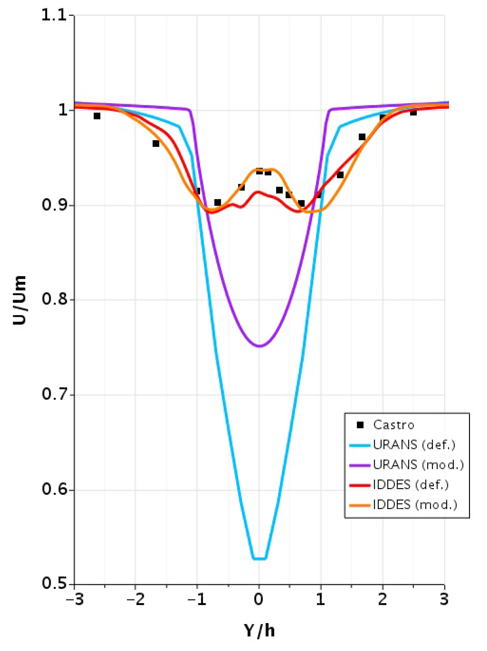 Fluids 06 00404 g009 550