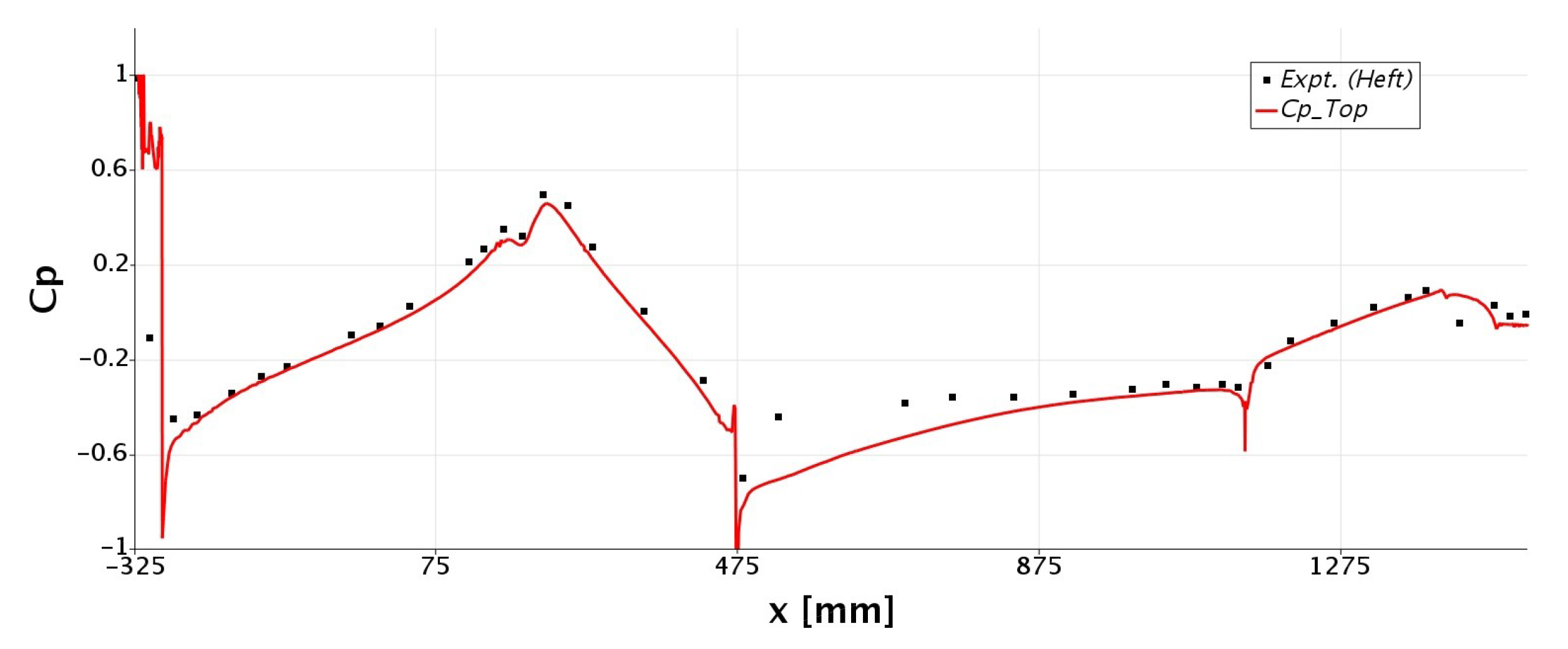 Fluids 06 00404 g012 550