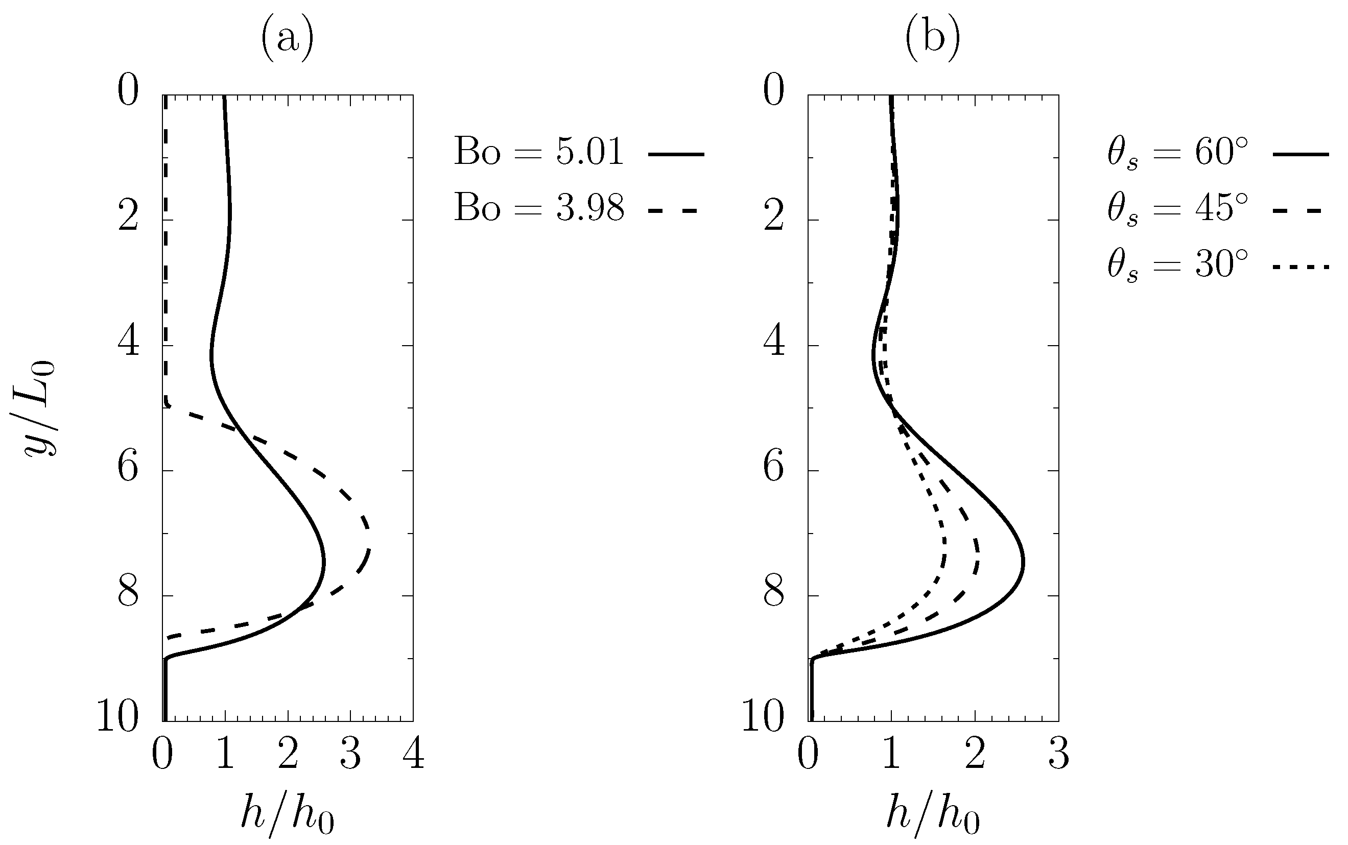 Fluids 06 00405 g002