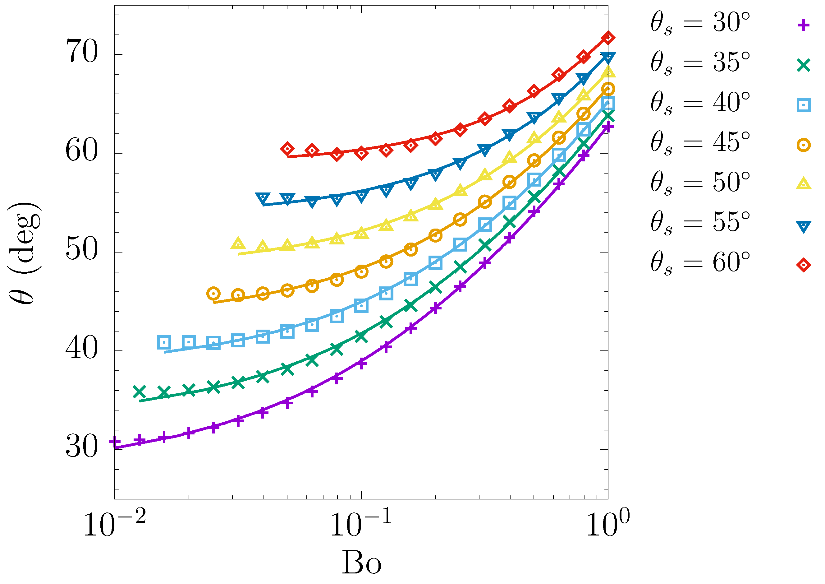 Fluids 06 00405 g003