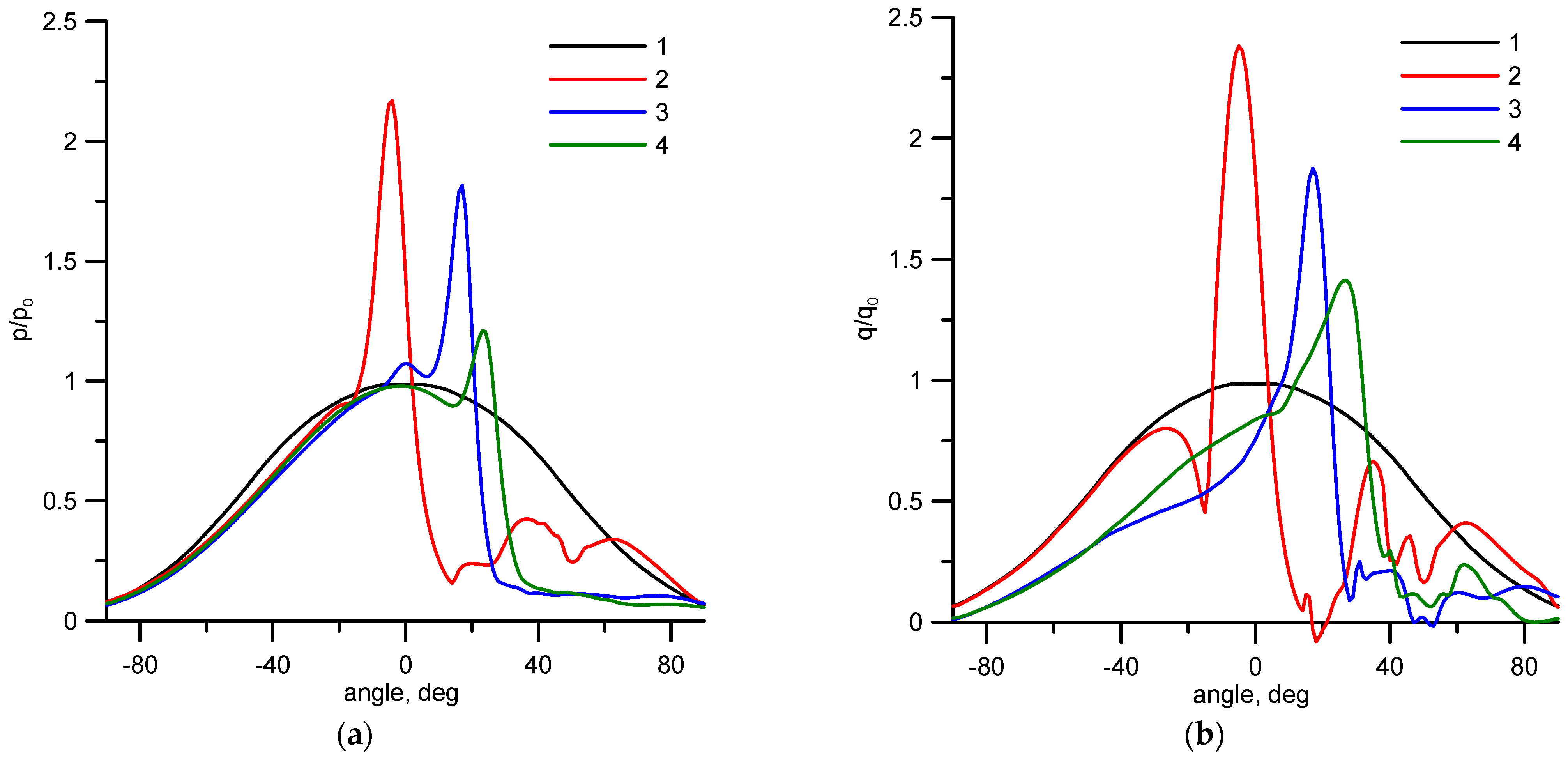 Fluids 06 00406 g005