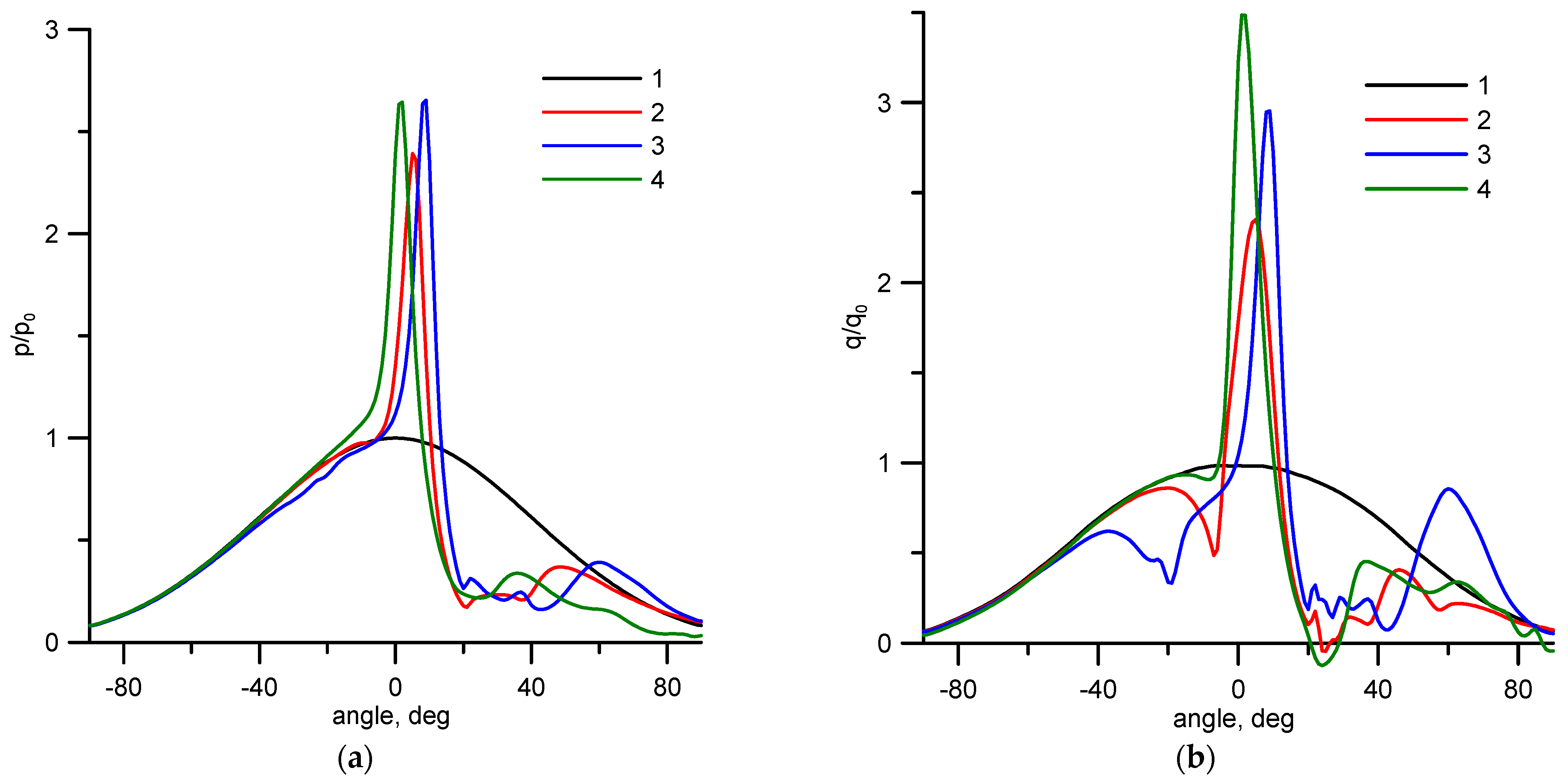 Fluids 06 00406 g008