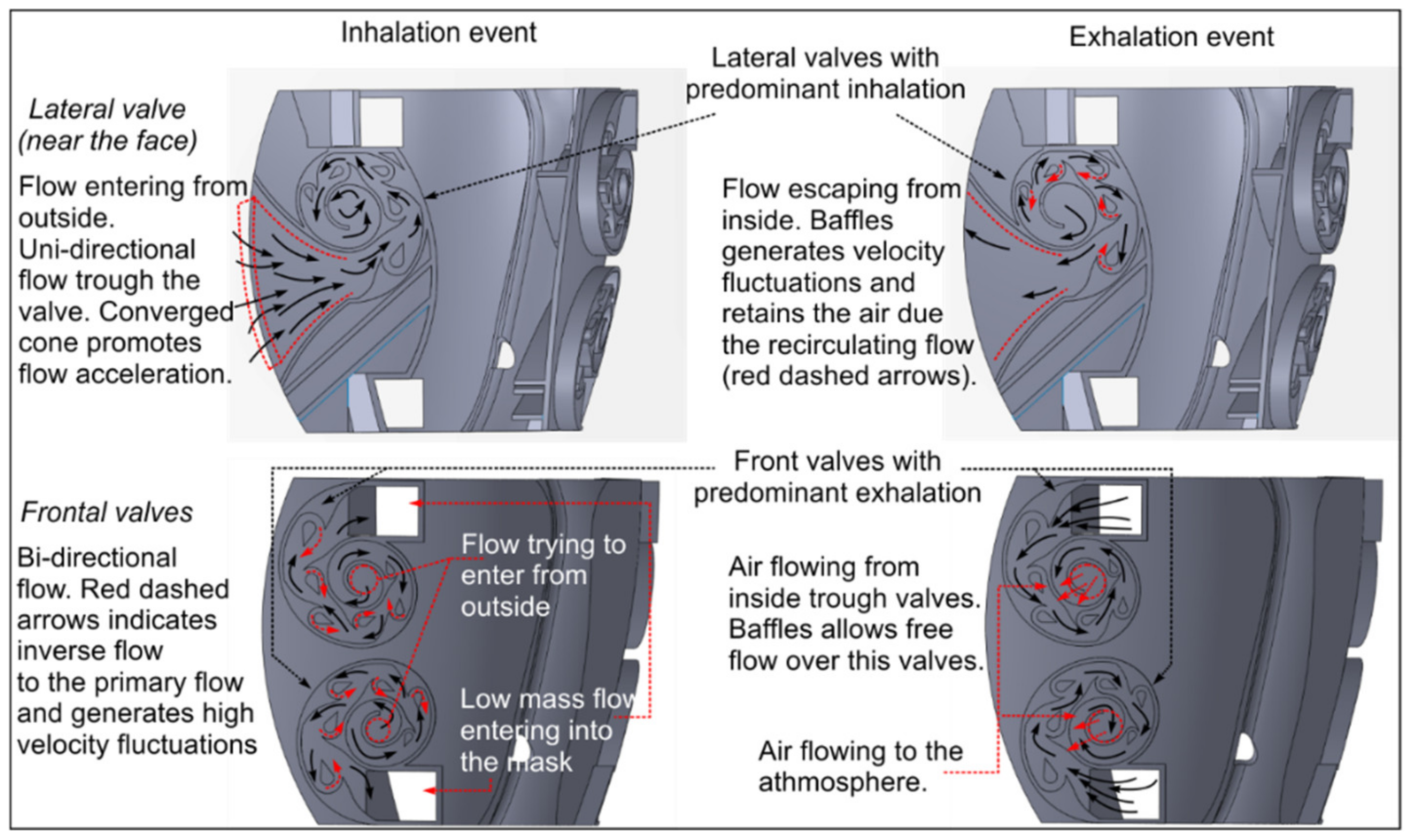 Fluids 06 00408 g003