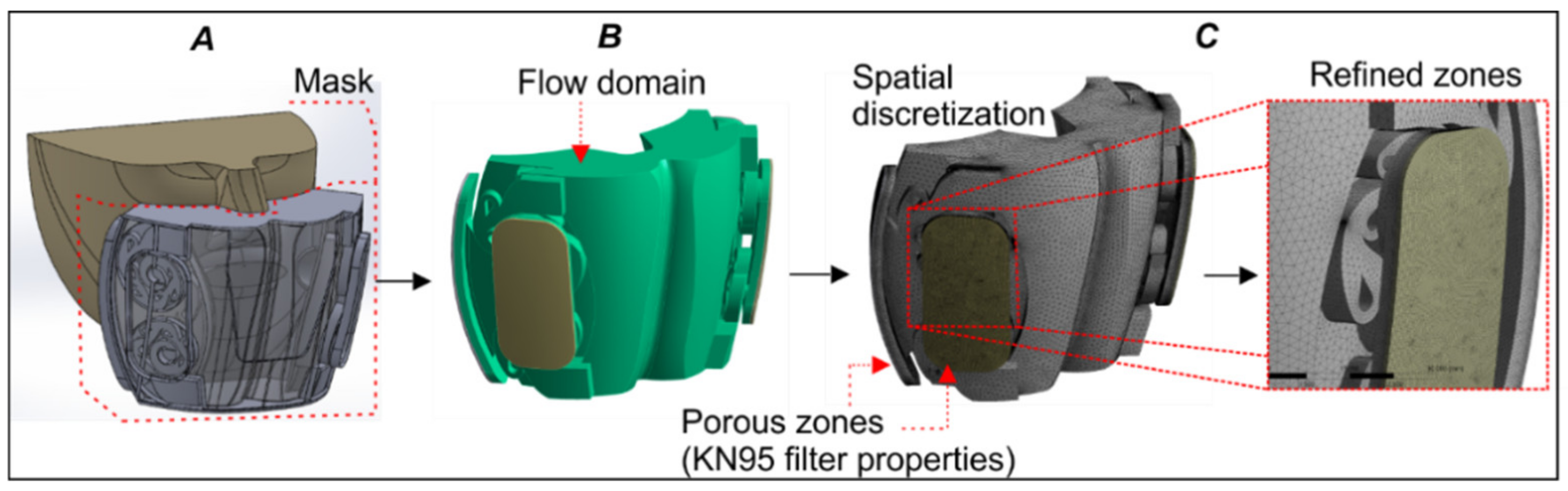 Fluids 06 00408 g005