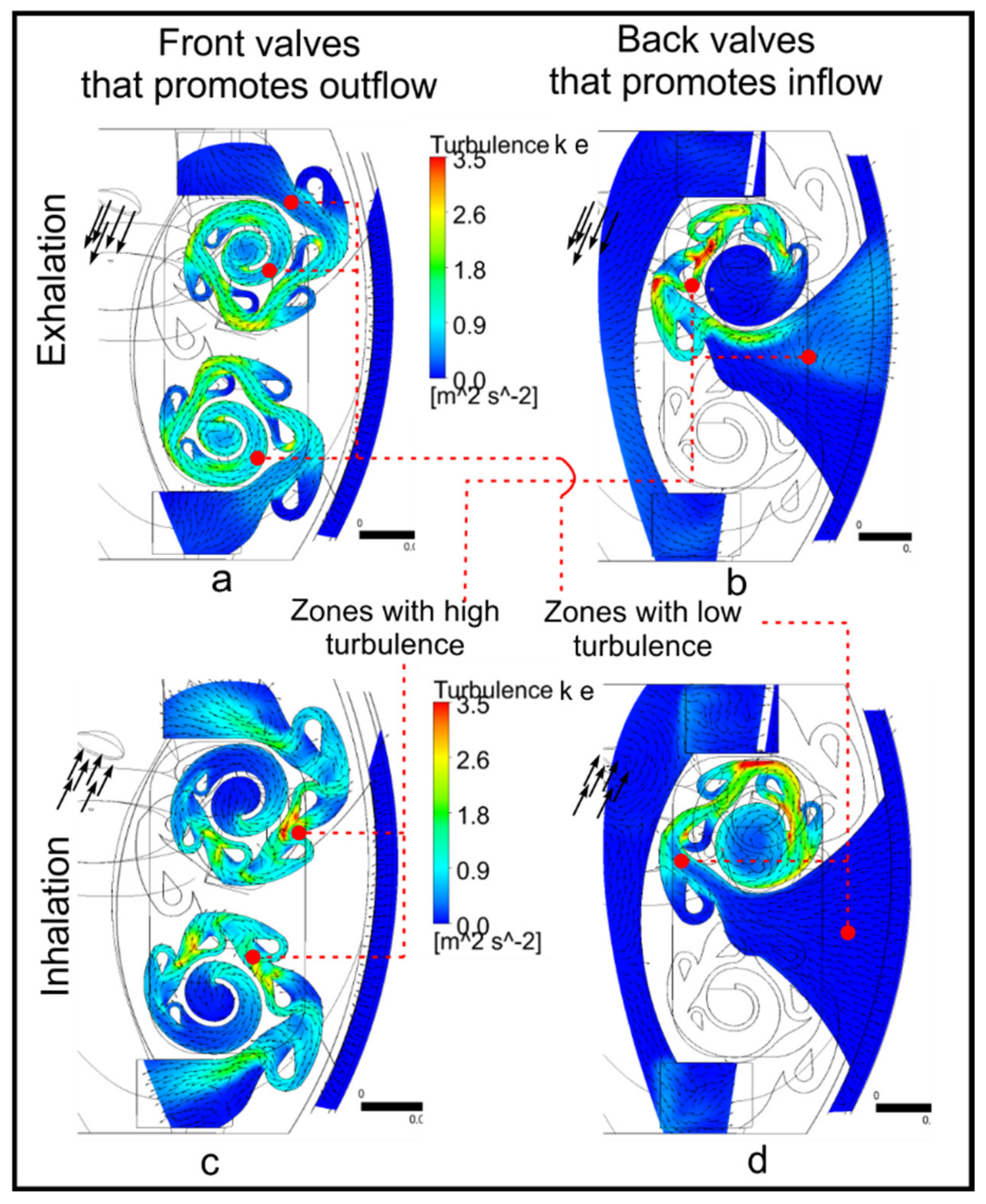 Fluids 06 00408 g009