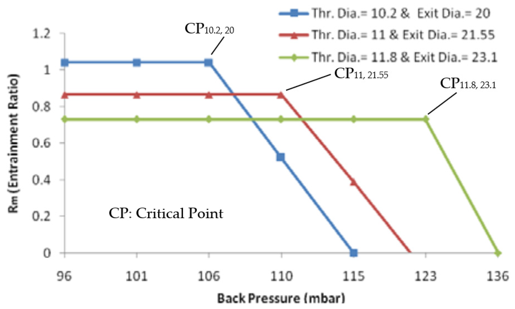 Fluids 06 00409 g006