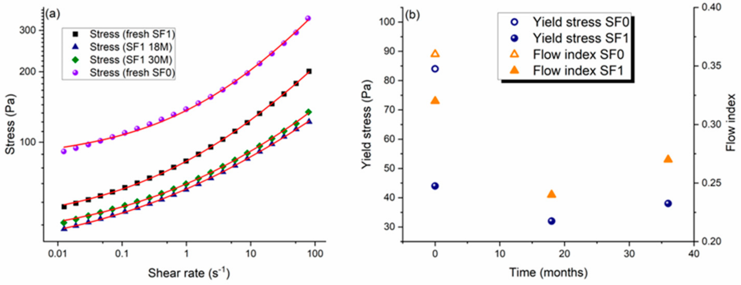 Fluids 06 00410 g002