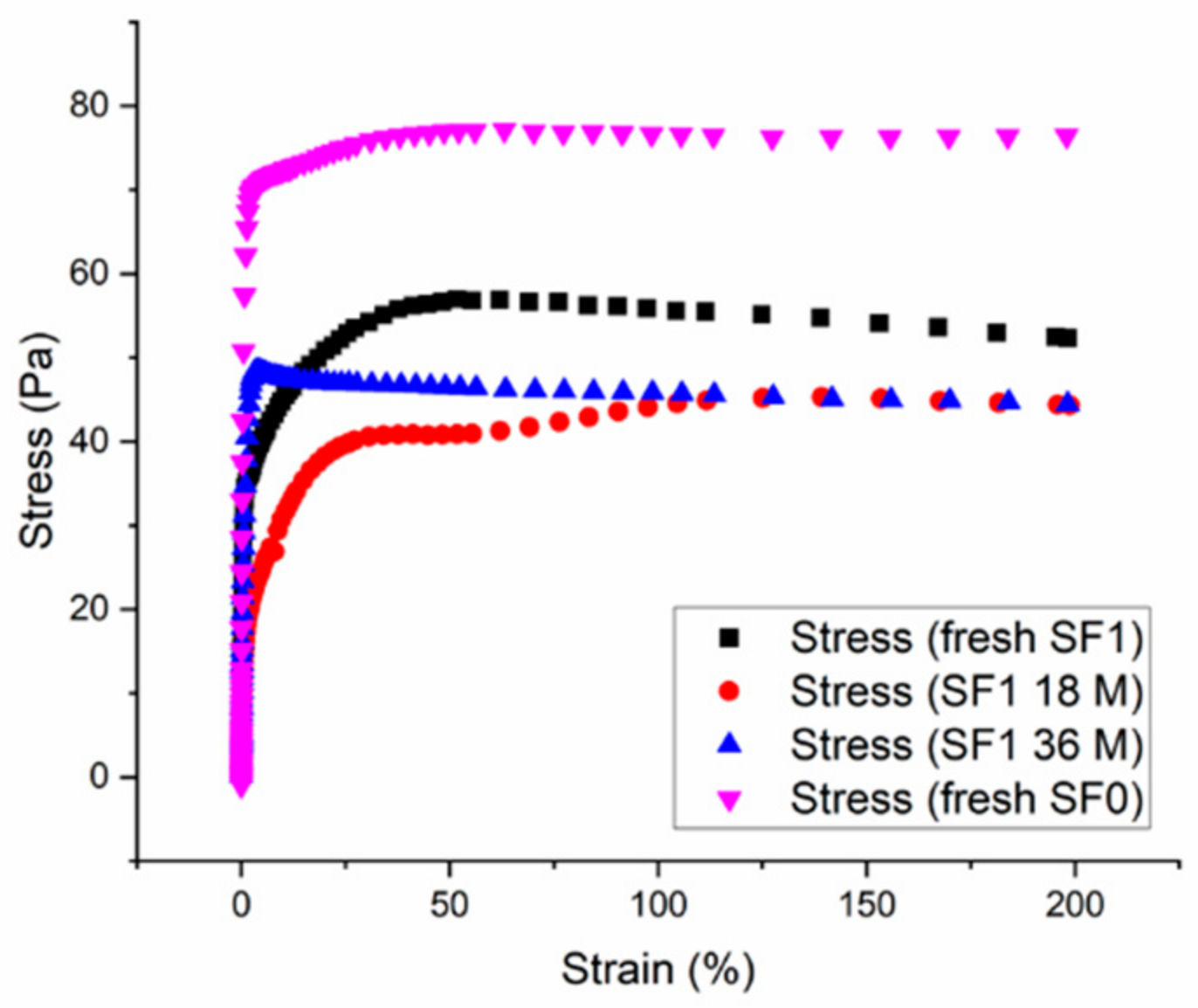 Fluids 06 00410 g003