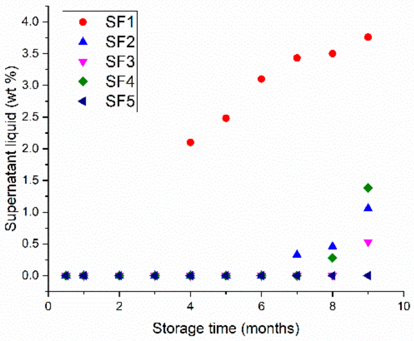 Fluids 06 00410 g005
