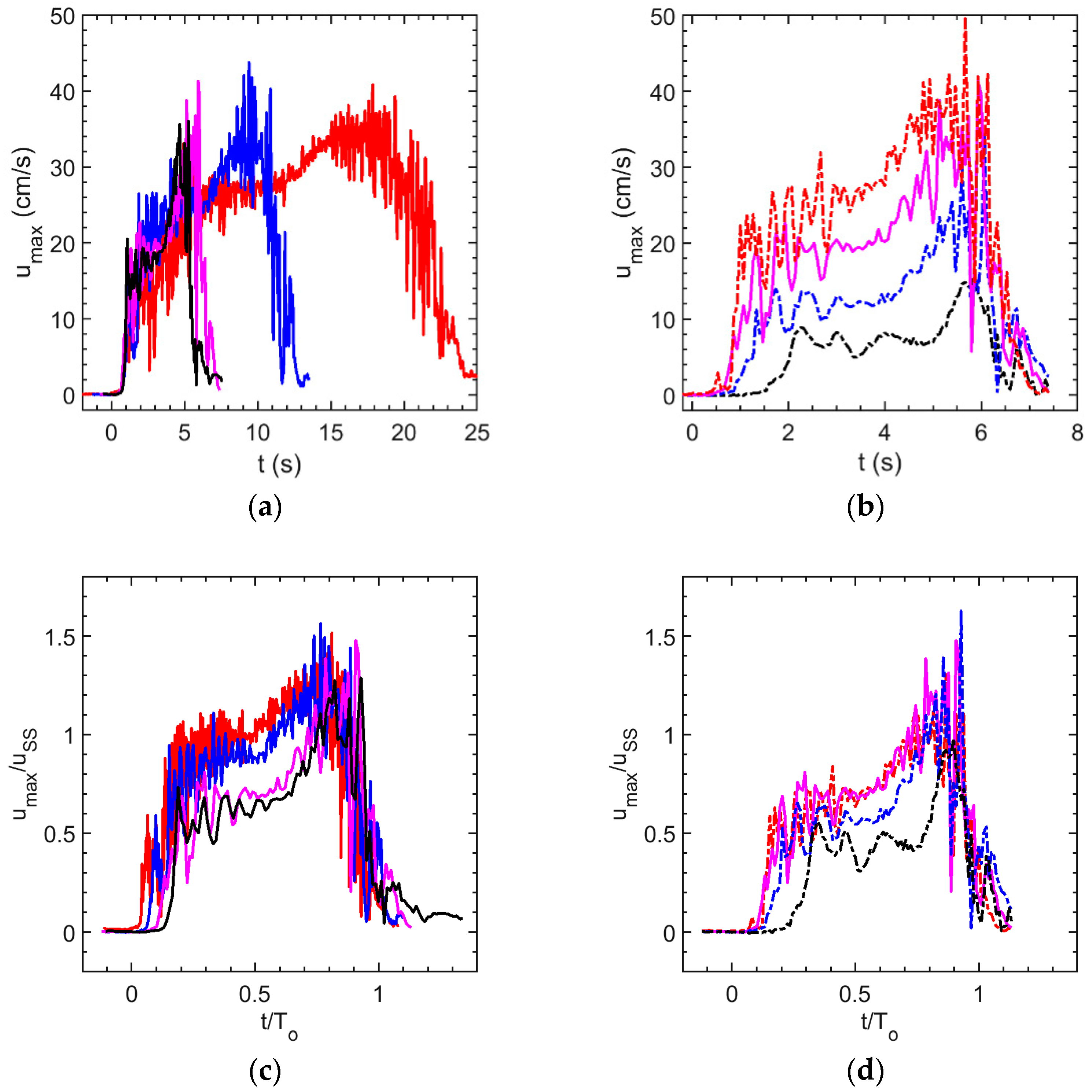 Fluids 06 00412 g002 550