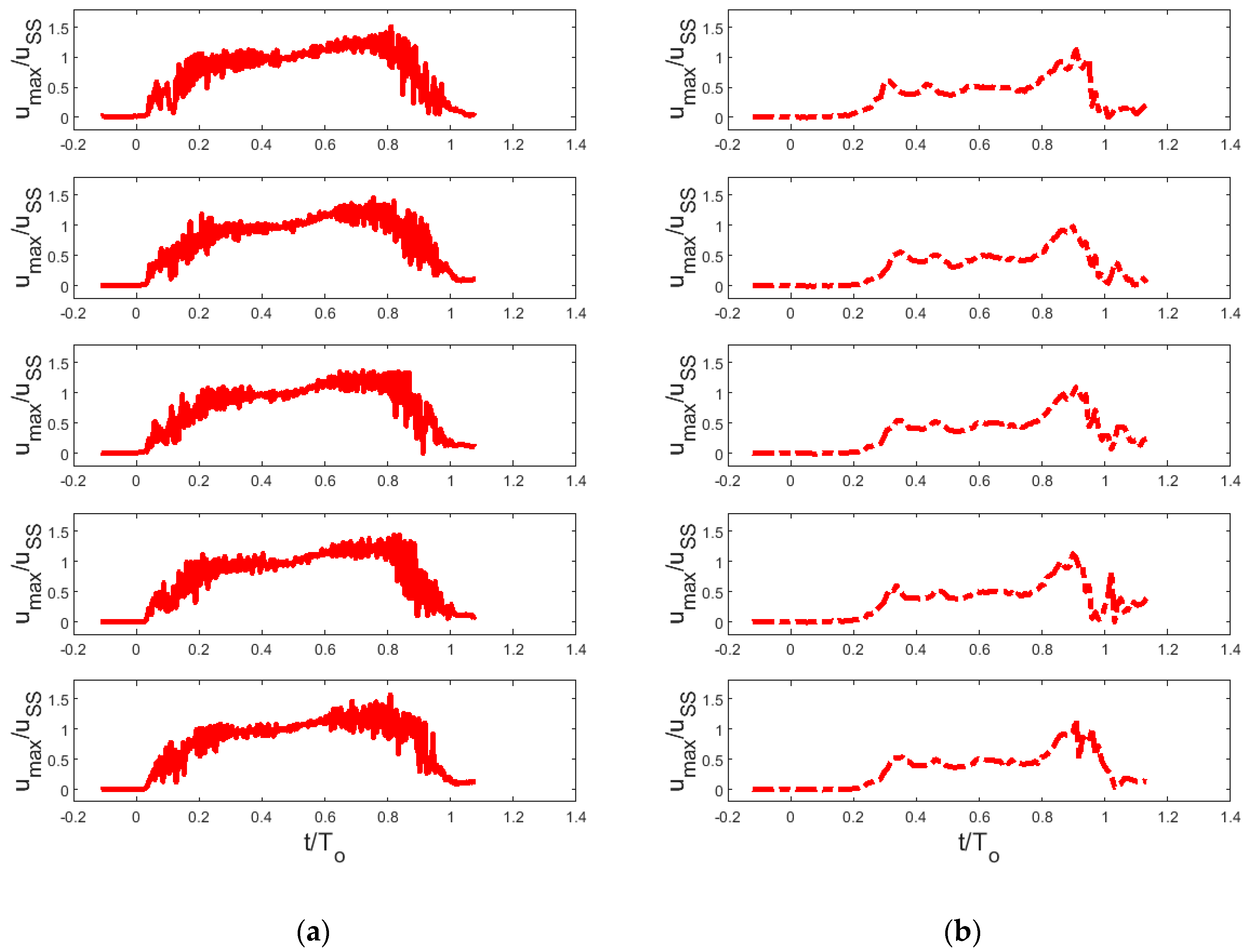 Fluids 06 00412 g003 550