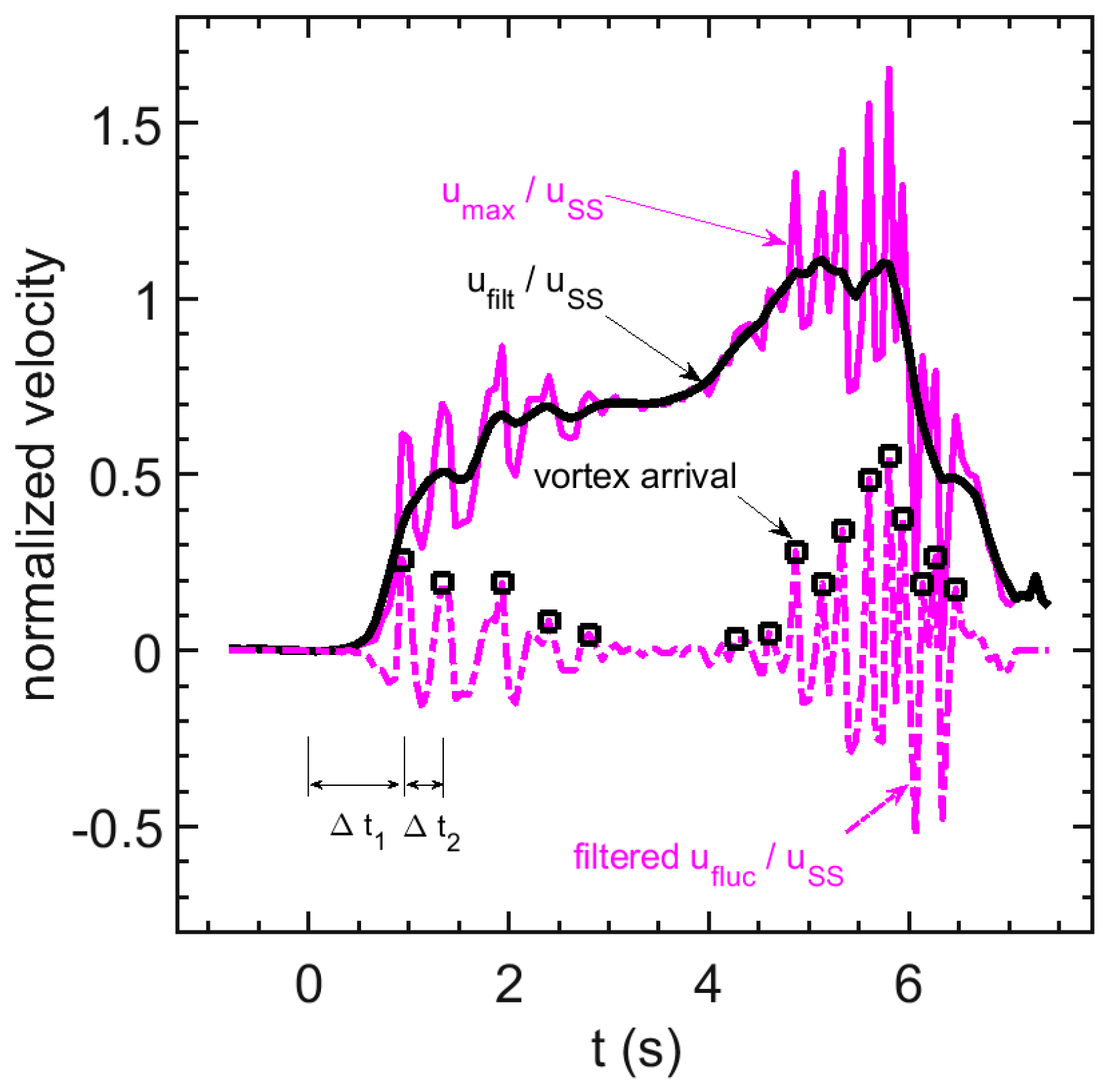 Fluids 06 00412 g004 550