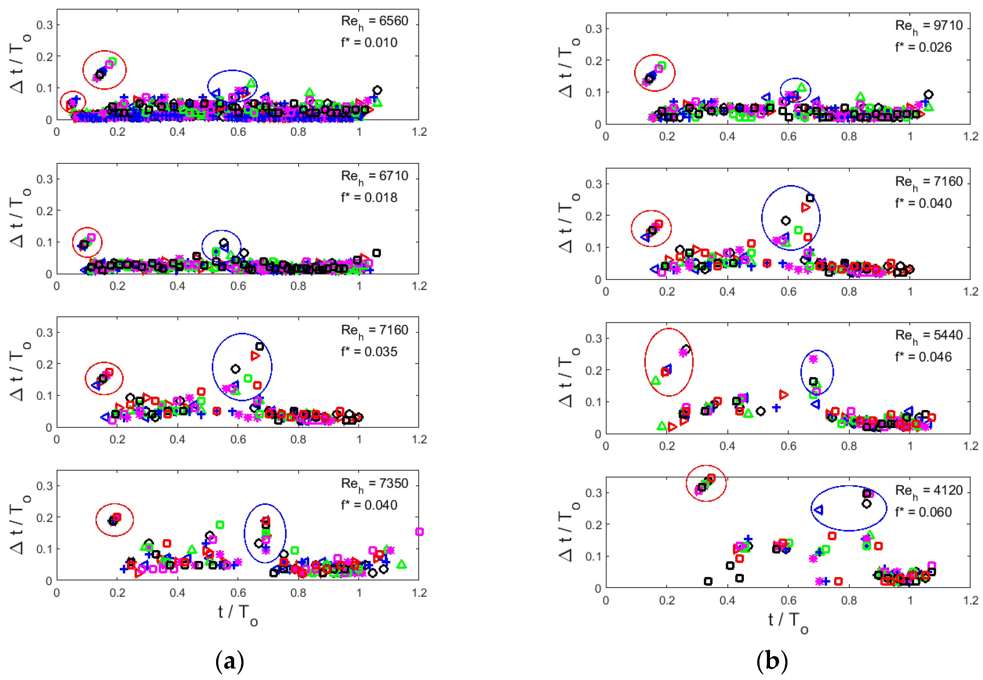 Fluids 06 00412 g005 550