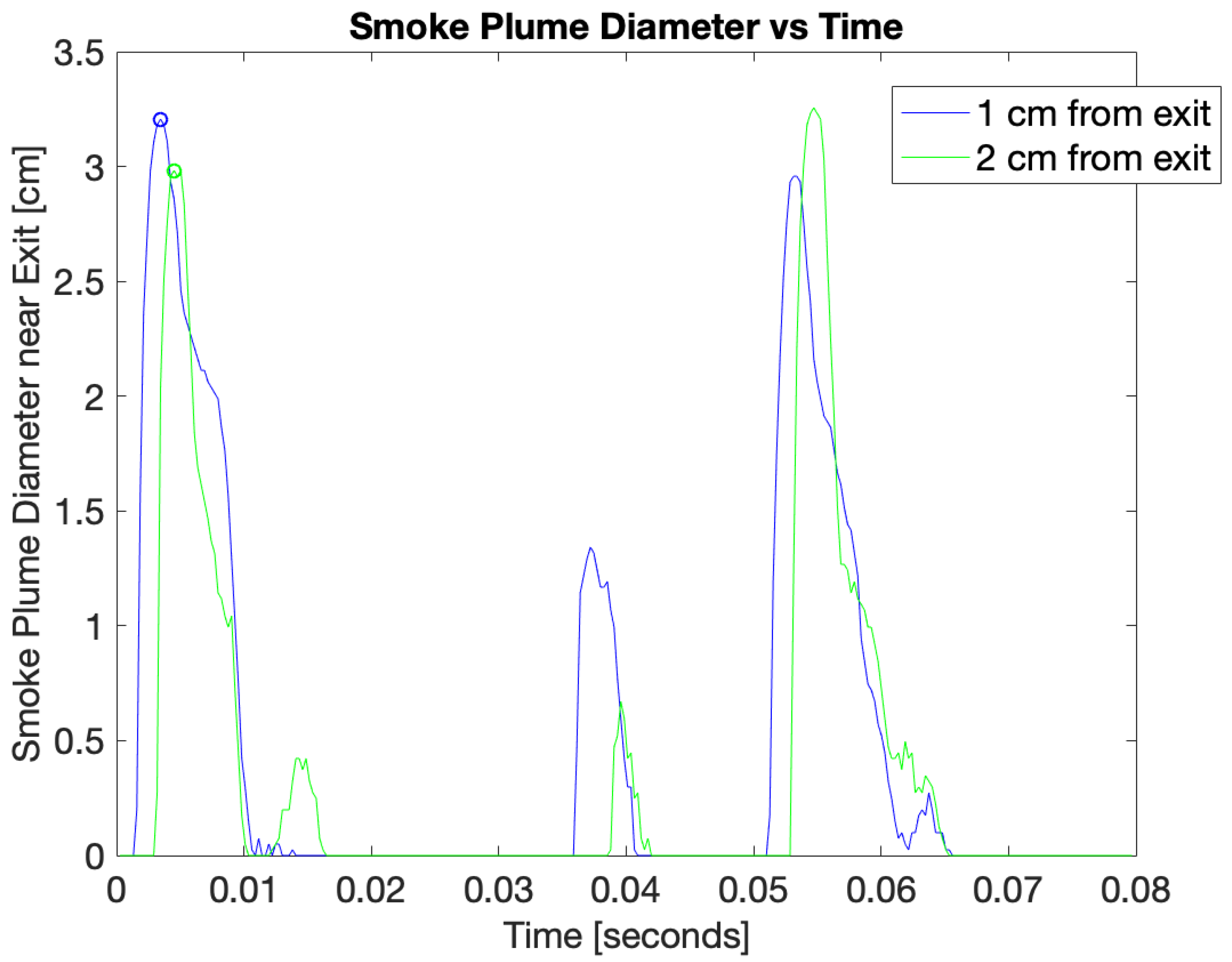 Fluids 06 00413 g010 550