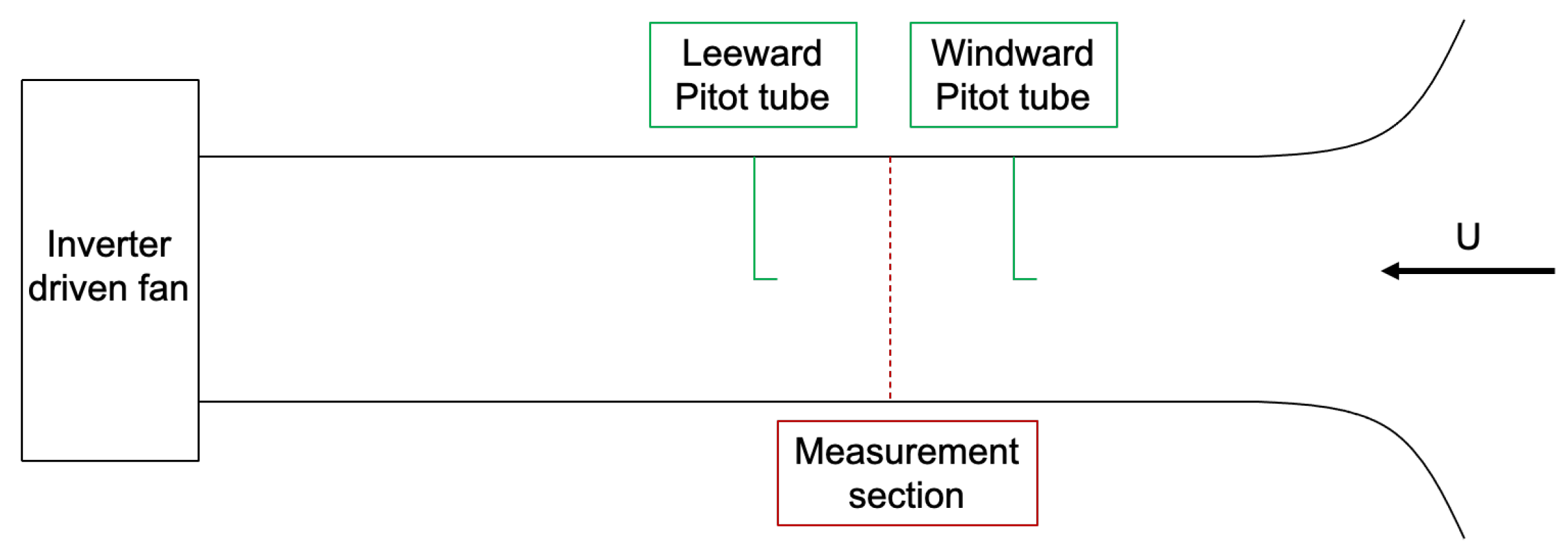 Fluids 06 00415 g002 550