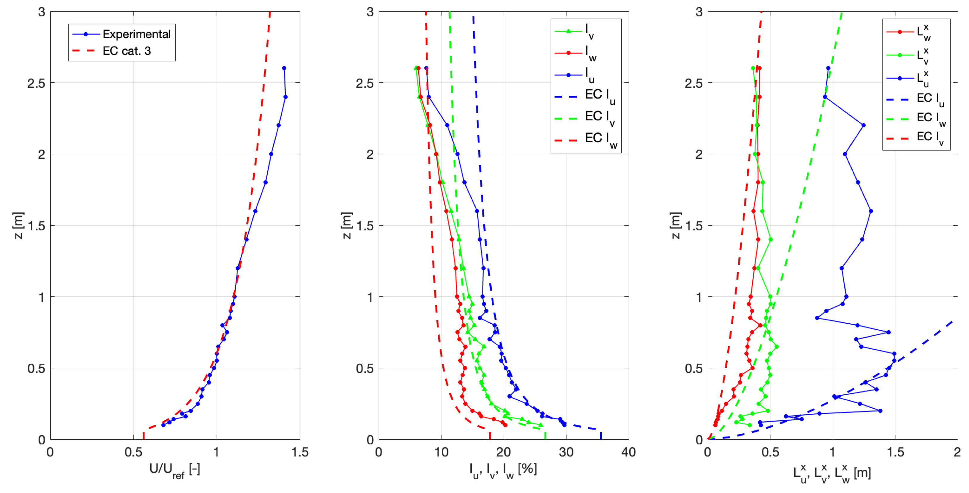 Fluids 06 00415 g006 550