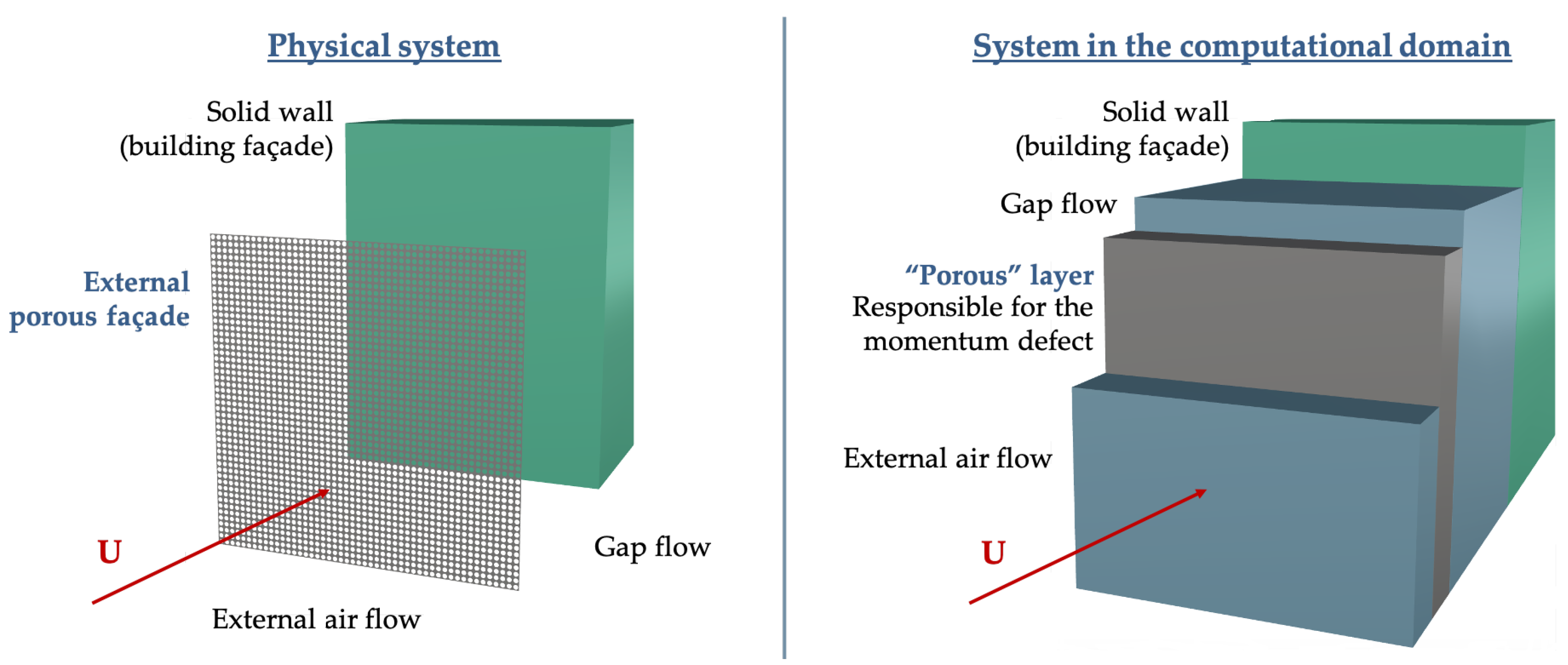 Fluids 06 00415 g008 550