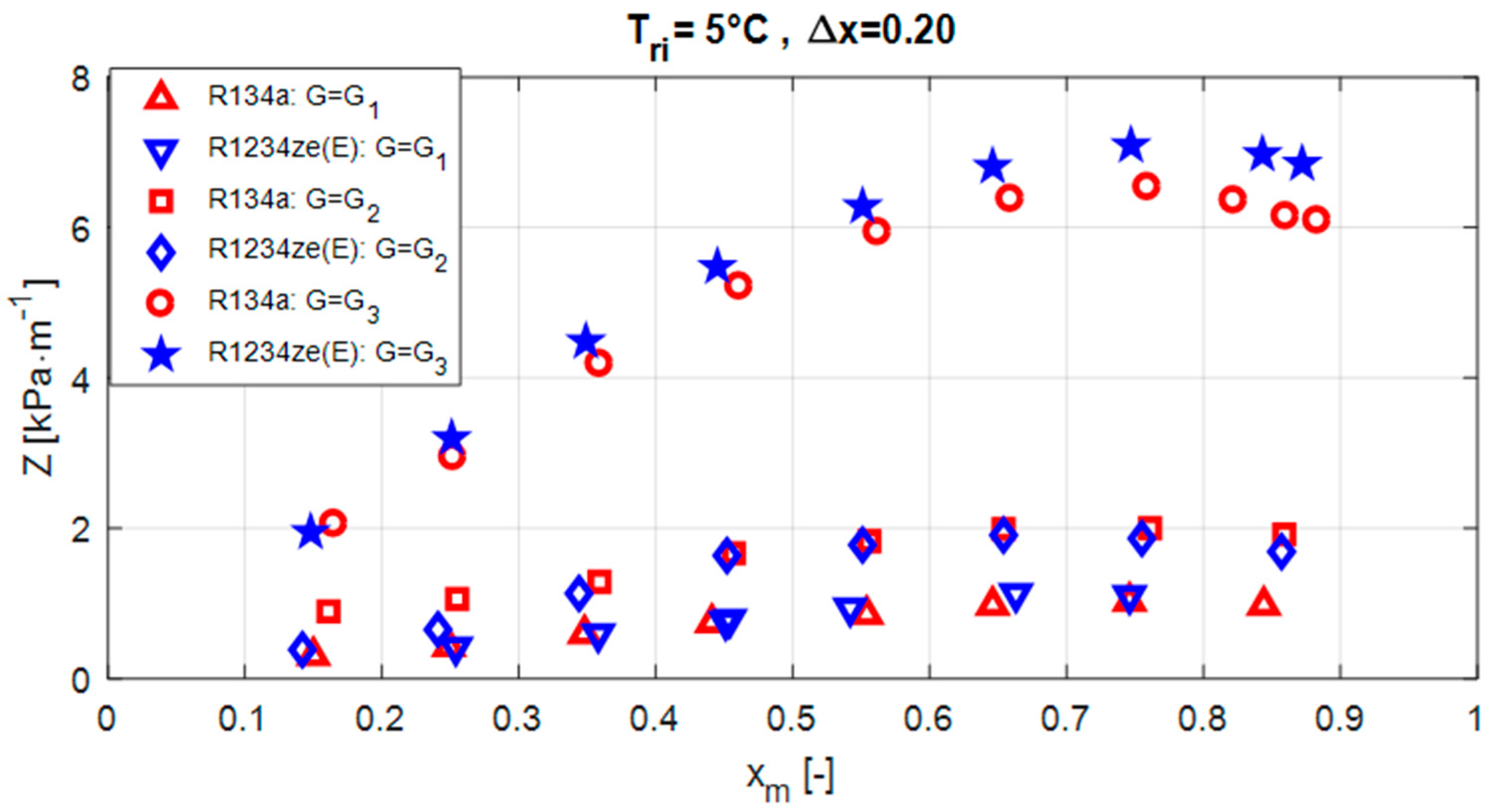 Fluids 06 00417 g004 550
