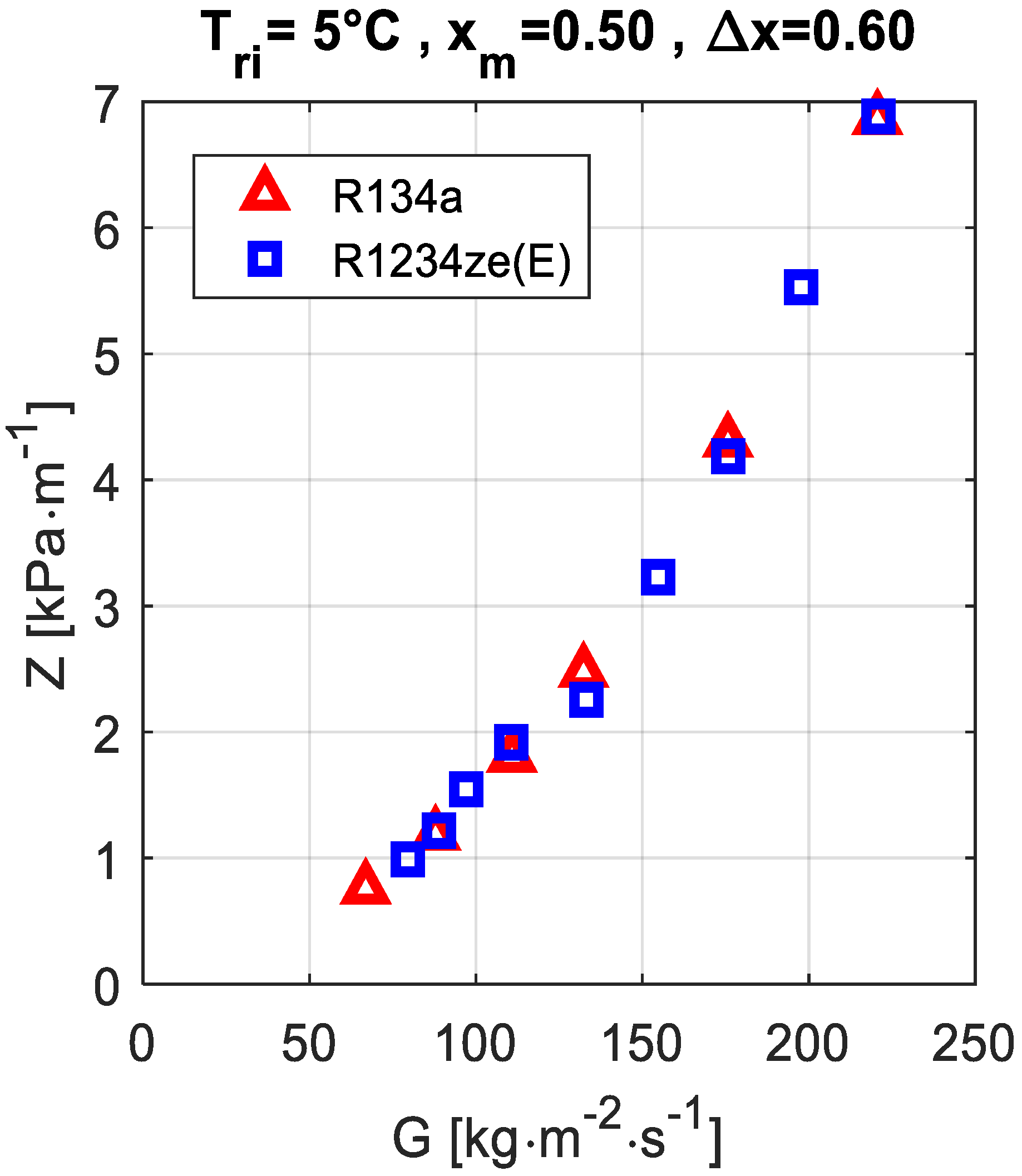 Fluids 06 00417 g006 550
