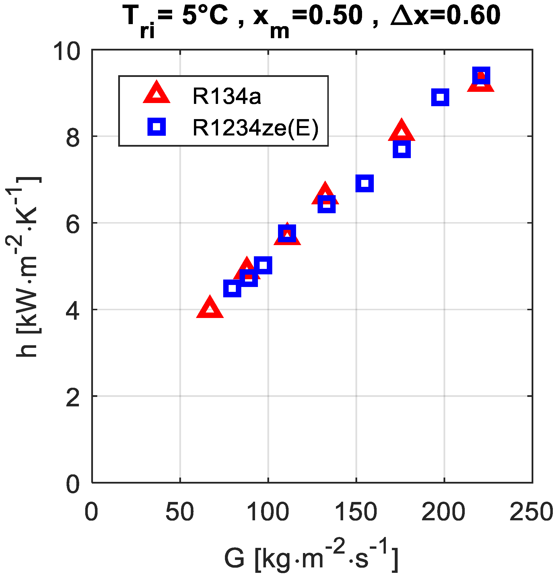 Fluids 06 00417 g007 550