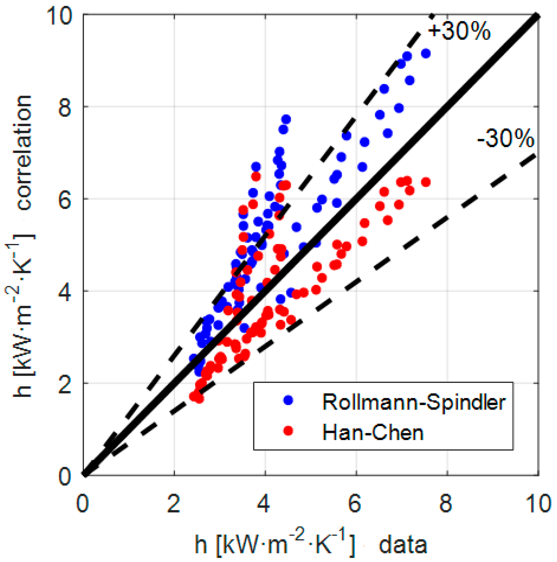 Fluids 06 00417 g009 550