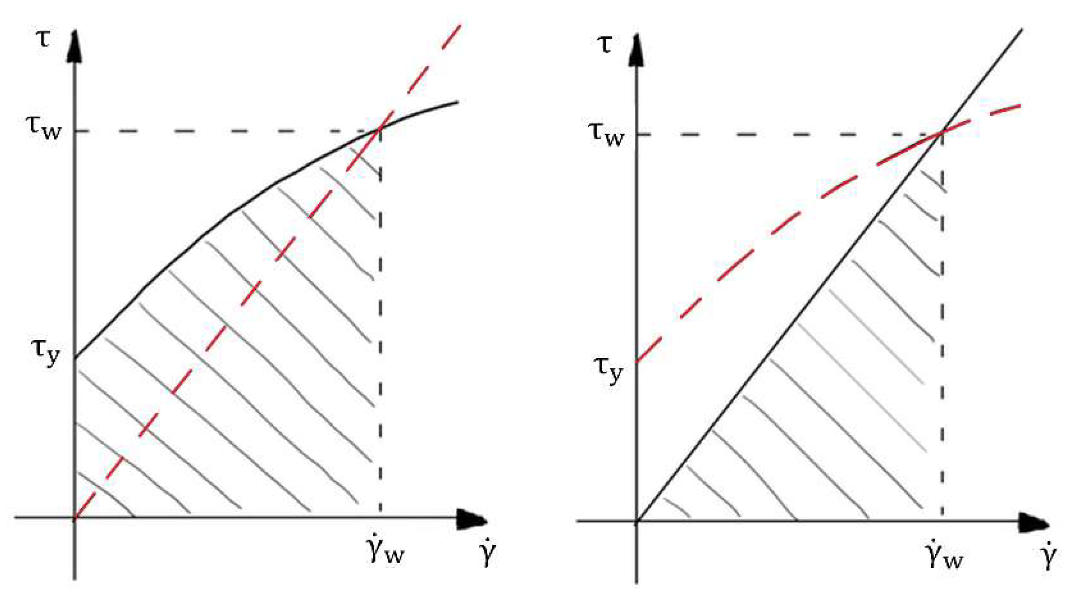 Fluids 06 00419 g002