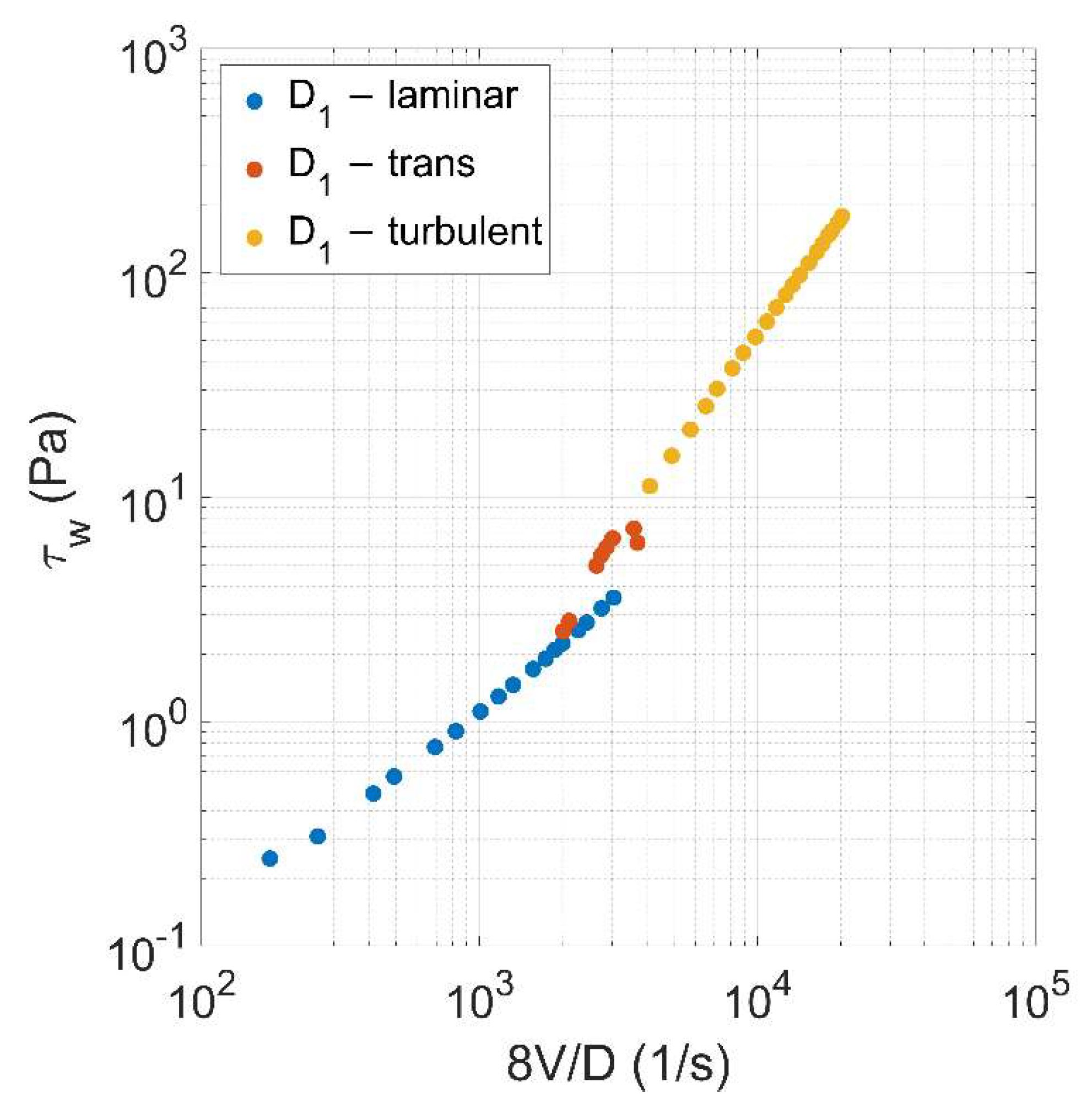 Fluids 06 00419 g003
