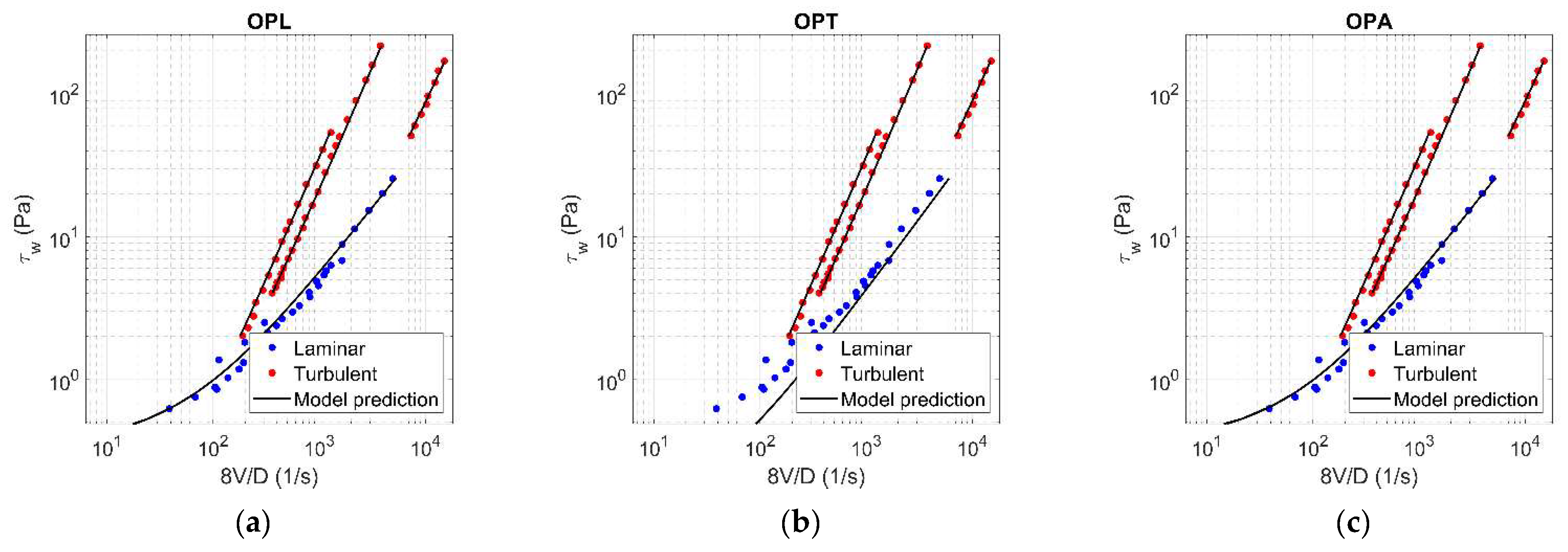 Fluids 06 00419 g0a11