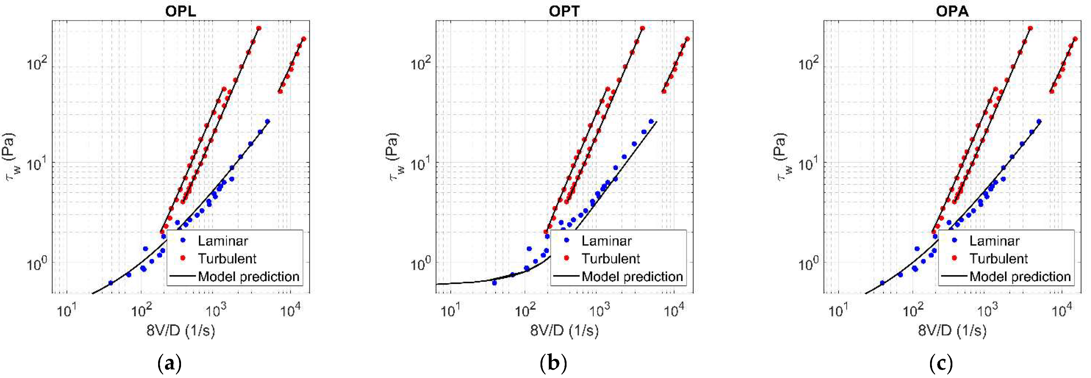 Fluids 06 00419 g0a12