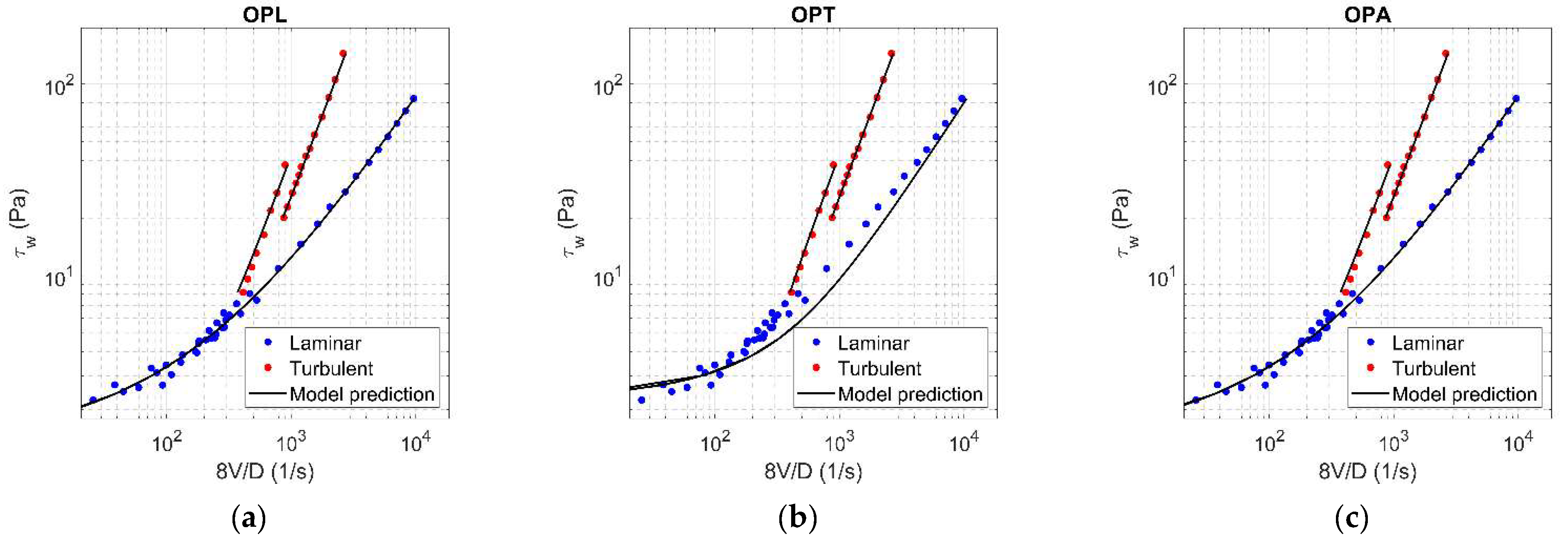 Fluids 06 00419 g0a16