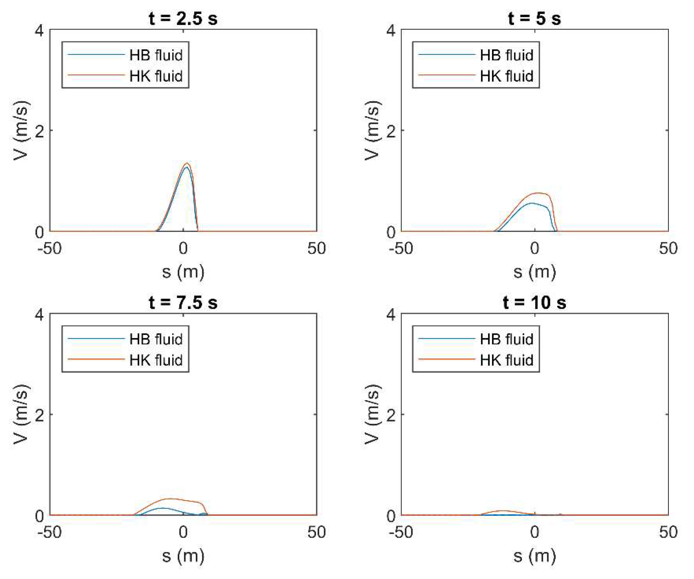 Fluids 06 00419 g0a20