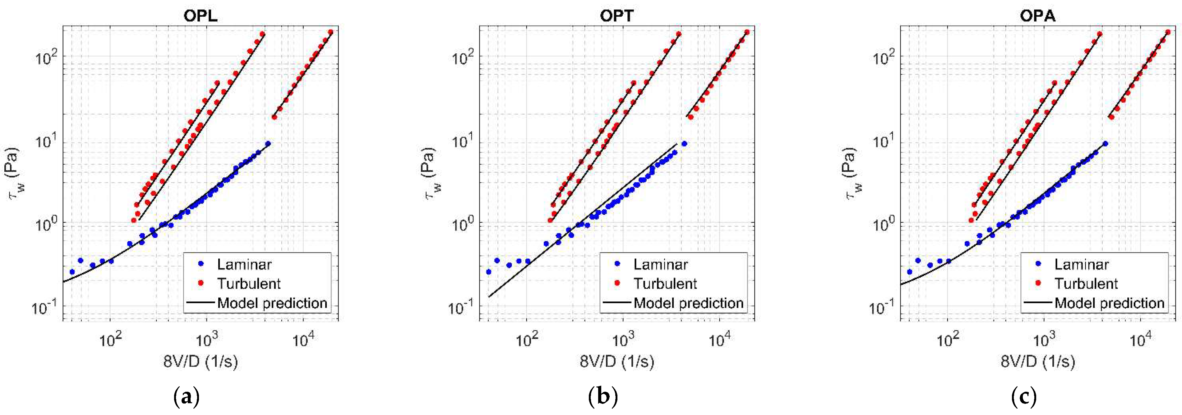 Fluids 06 00419 g0a7