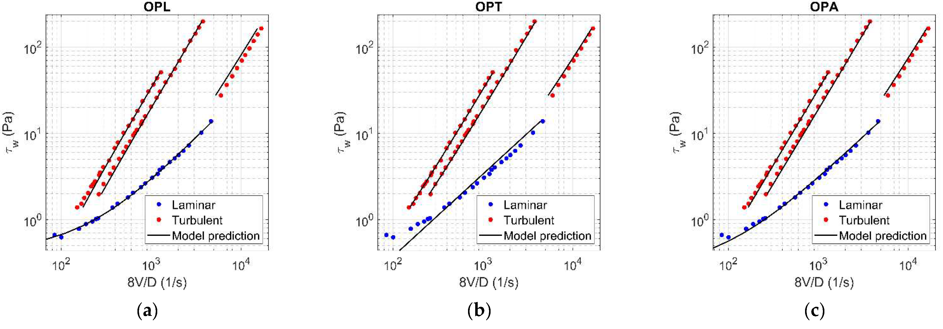 Fluids 06 00419 g0a9