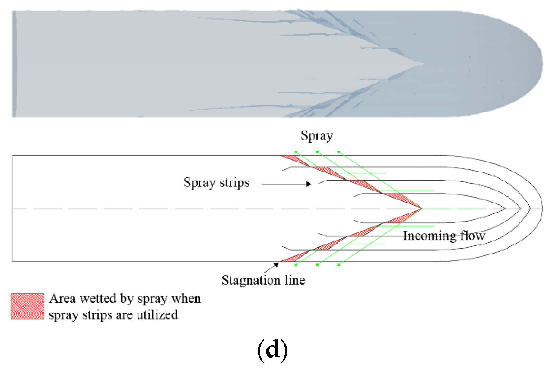 Fluids 06 00420 g008b