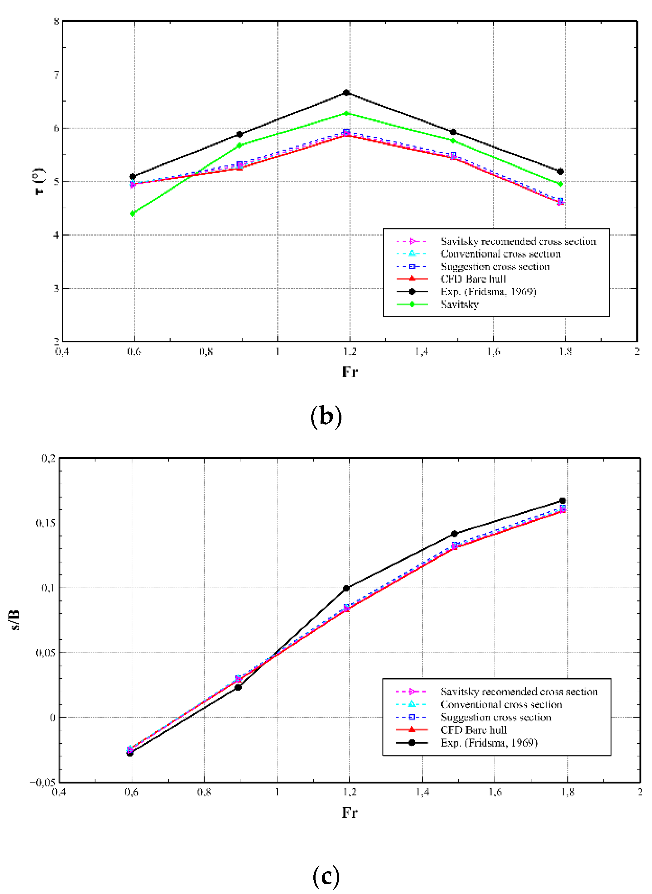 Fluids 06 00420 g011b