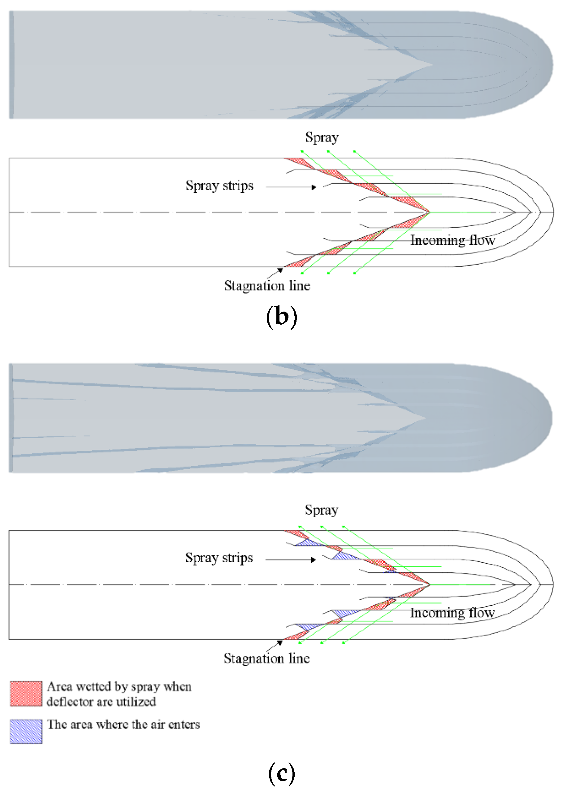 Fluids 06 00420 g012b