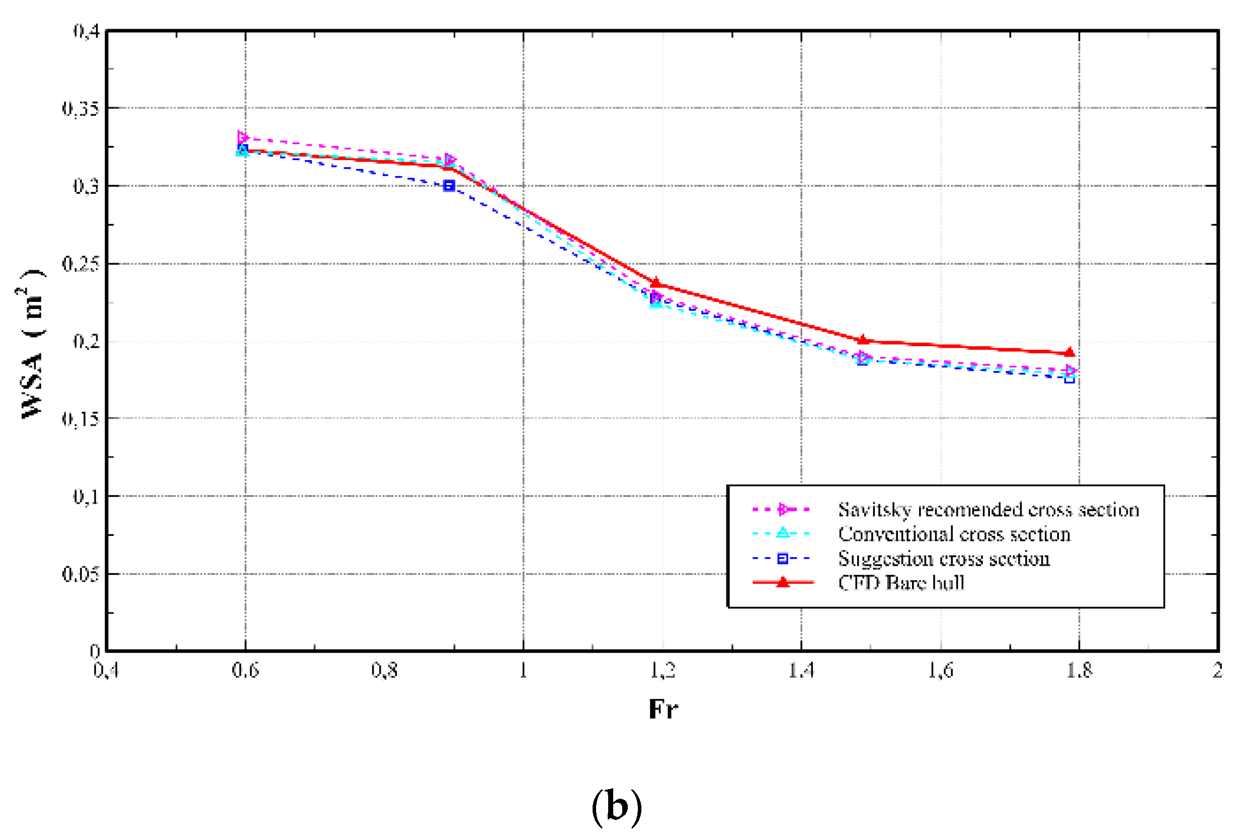 Fluids 06 00420 g013b