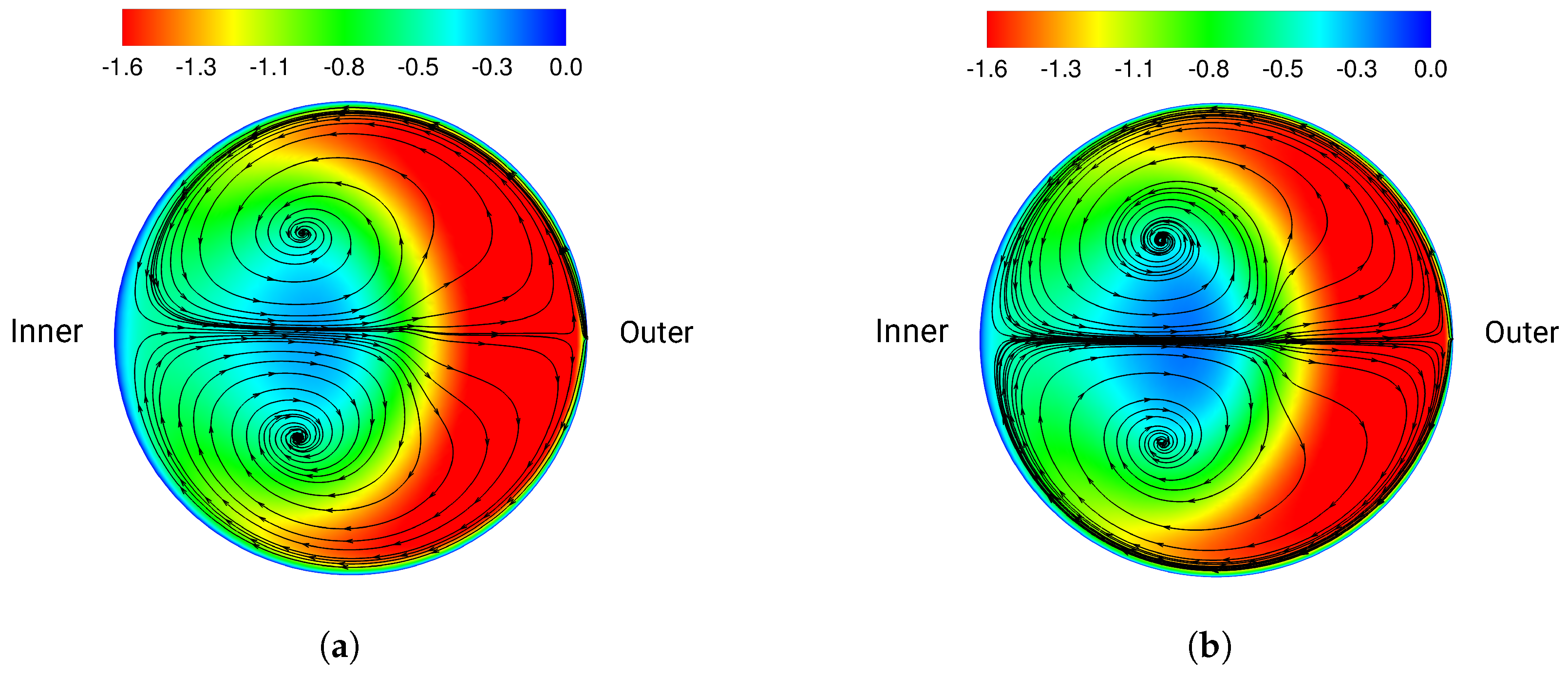Fluids 06 00424 g010