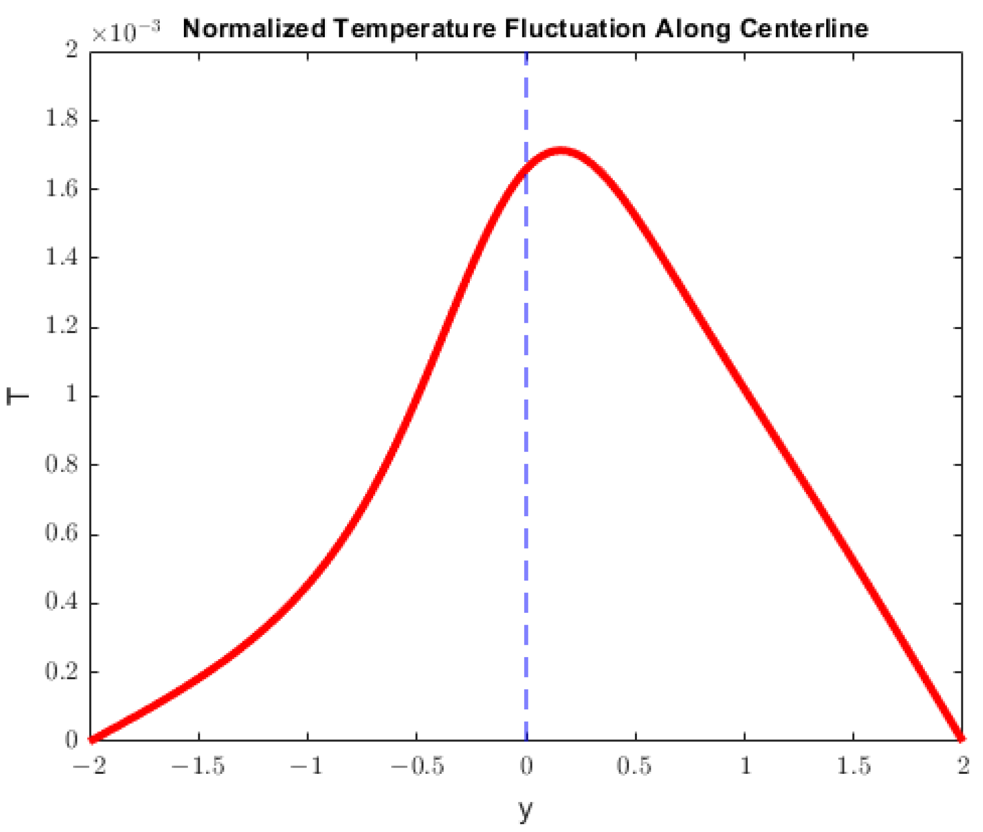 Fluids 06 00425 g005