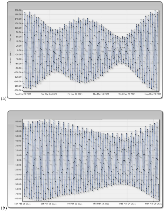 Fluids 06 00426 g011 550