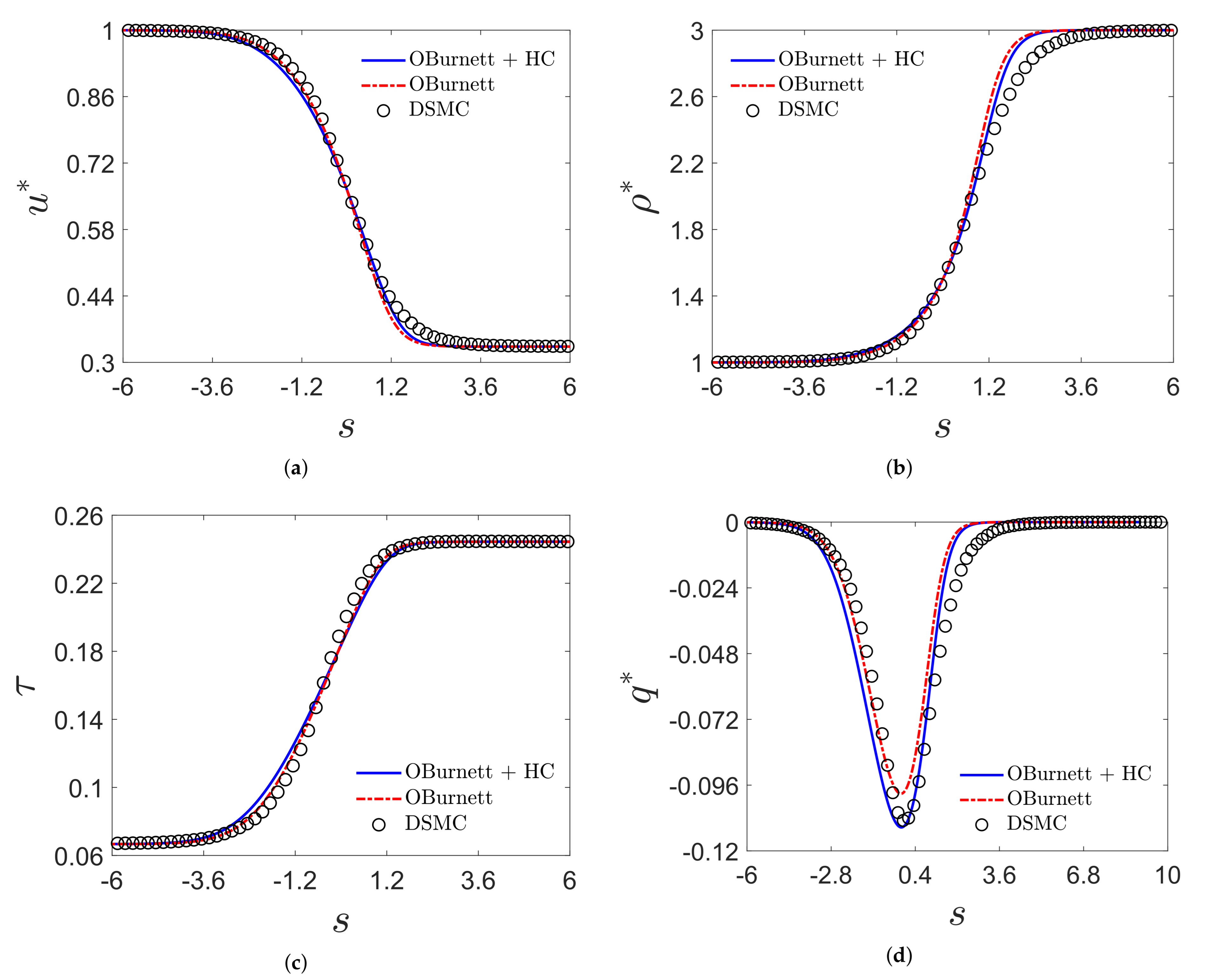 Fluids 06 00427 g002 550
