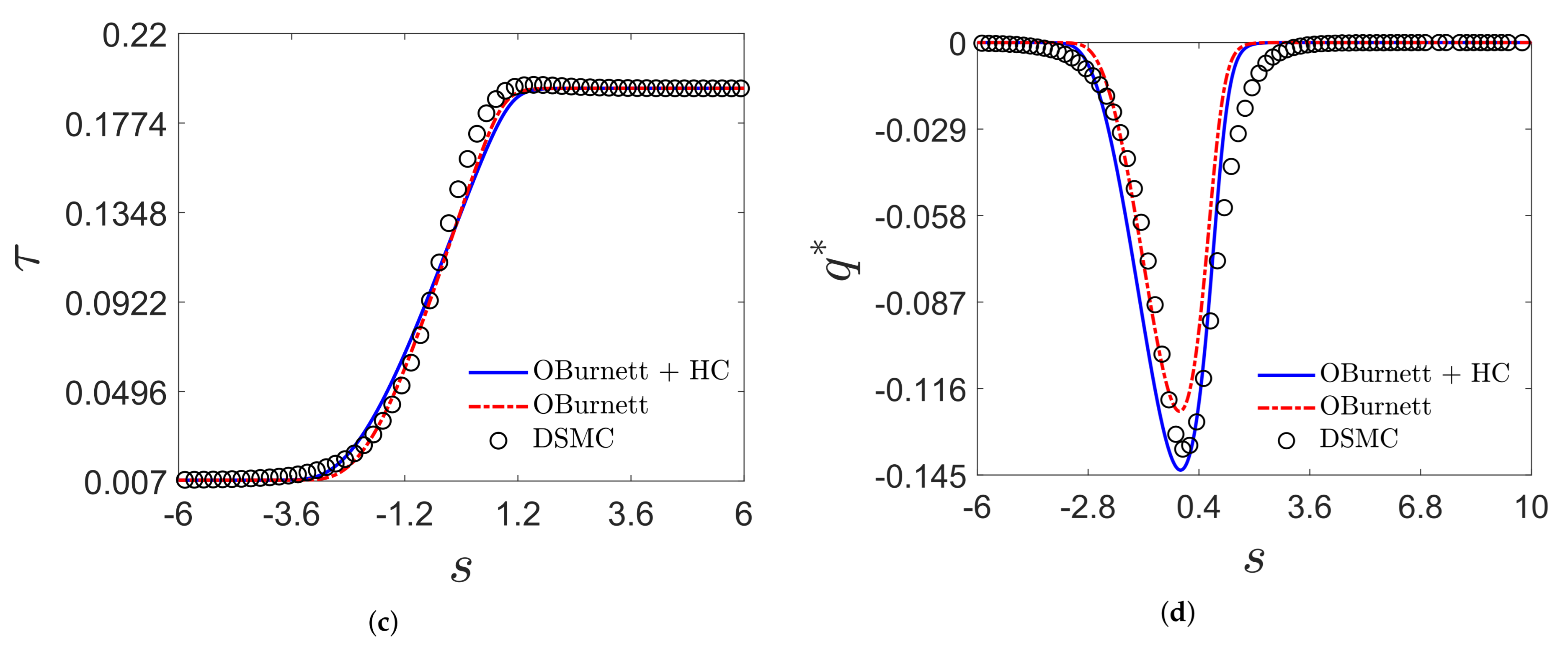 Fluids 06 00427 g003b 550