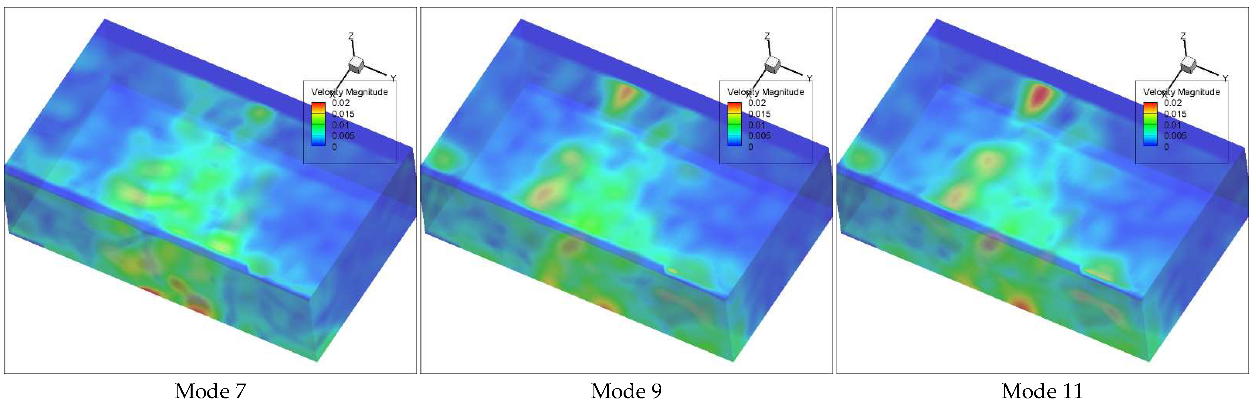 Fluids 06 00429 g003b