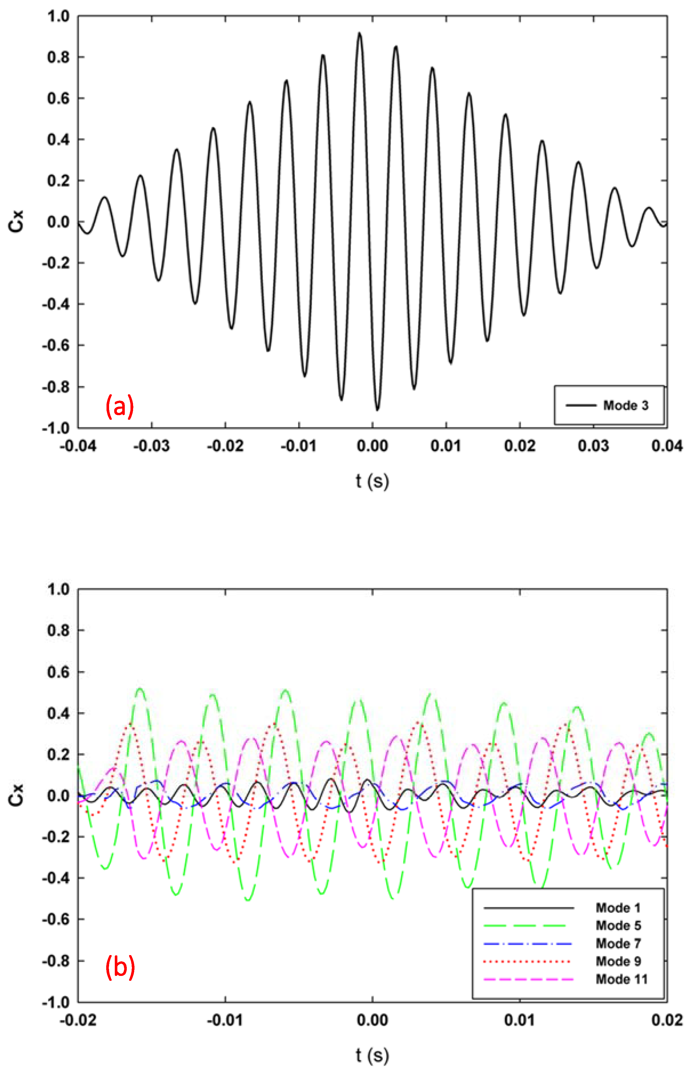 Fluids 06 00429 g007